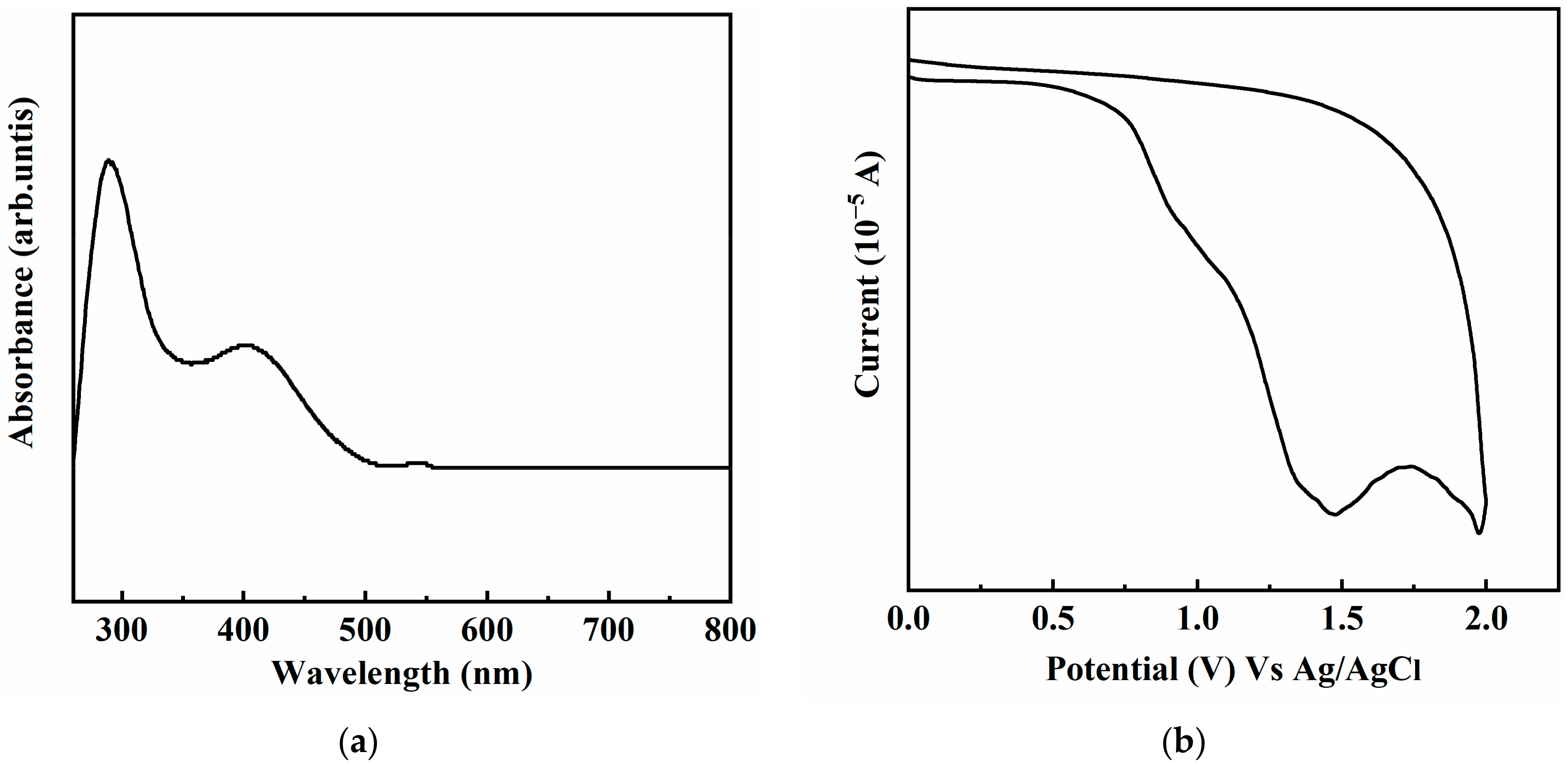Polymers 14 01494 g002