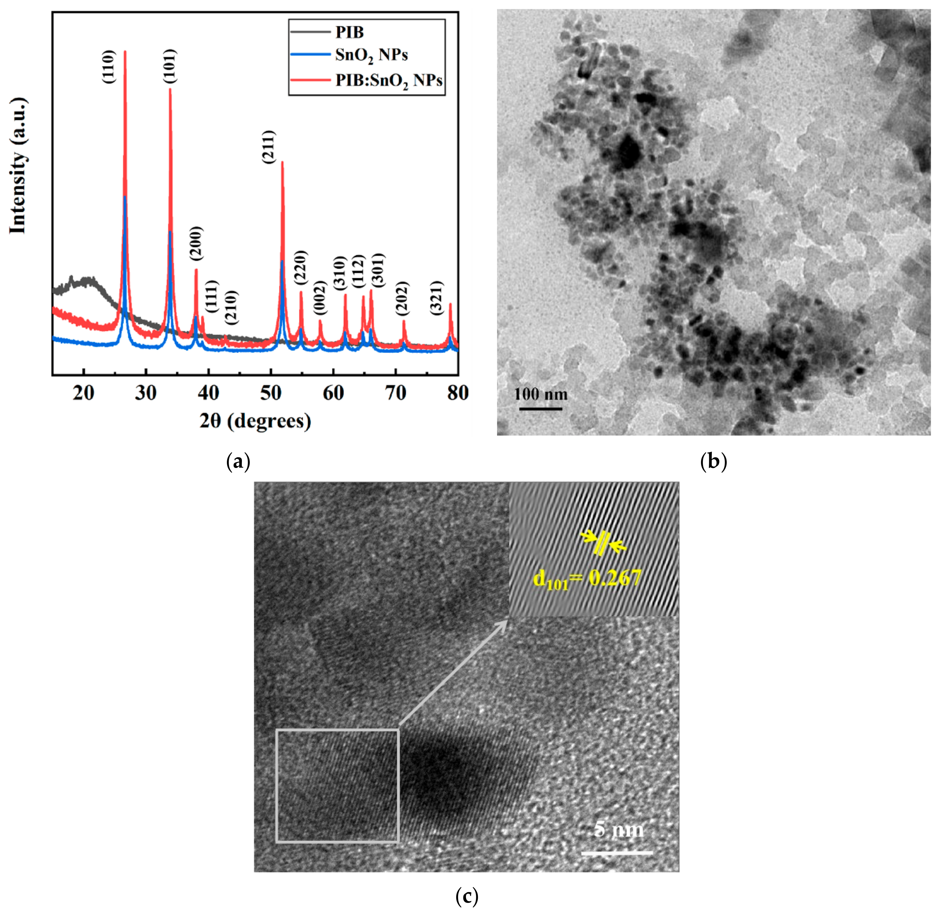 Polymers 14 01494 g003