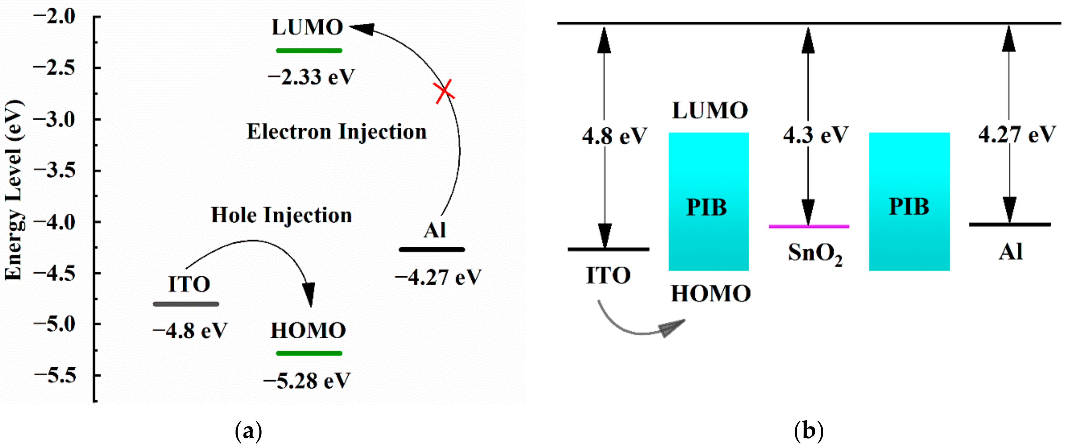 Polymers 14 01494 g008