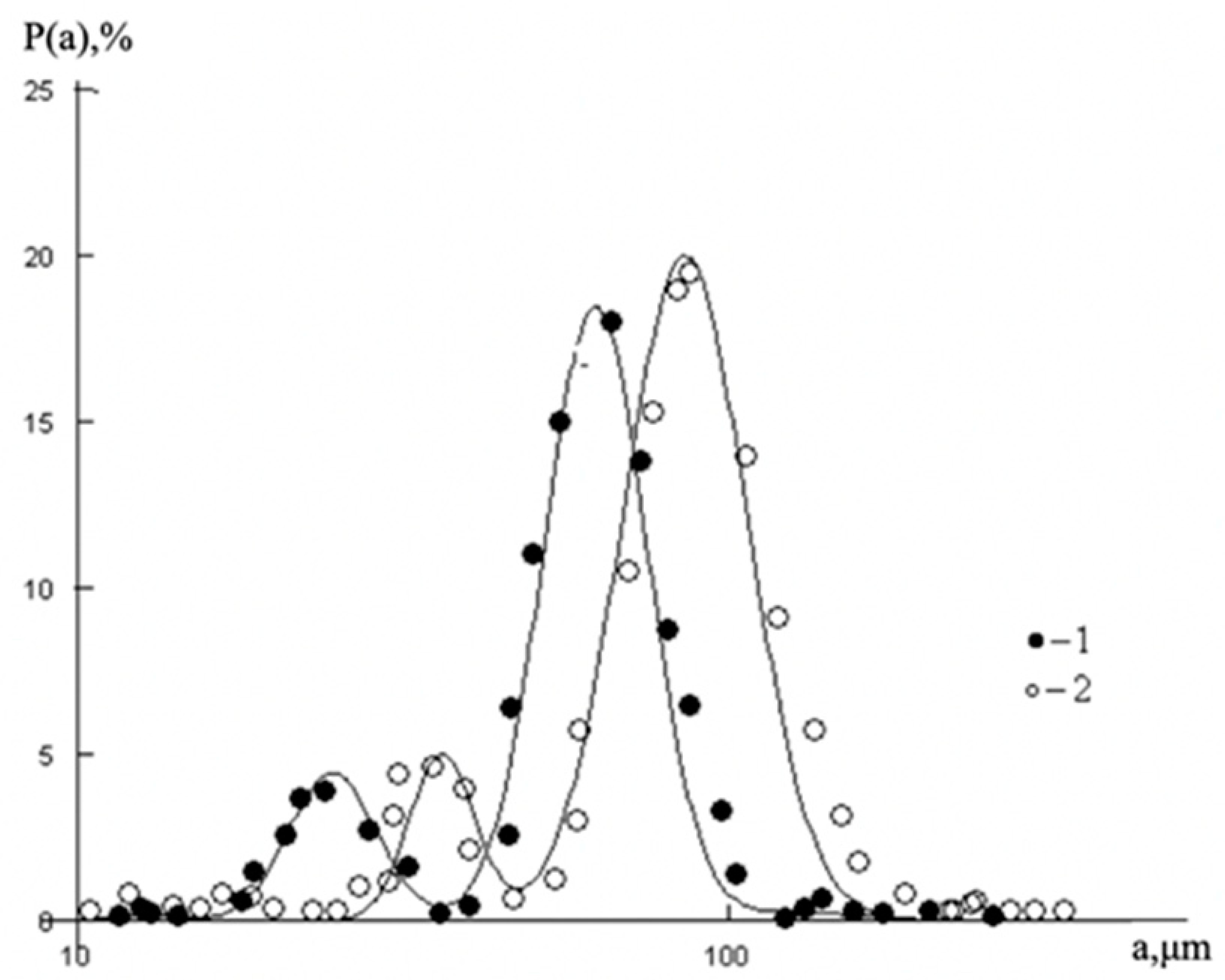 Polymers 14 01497 g001 550