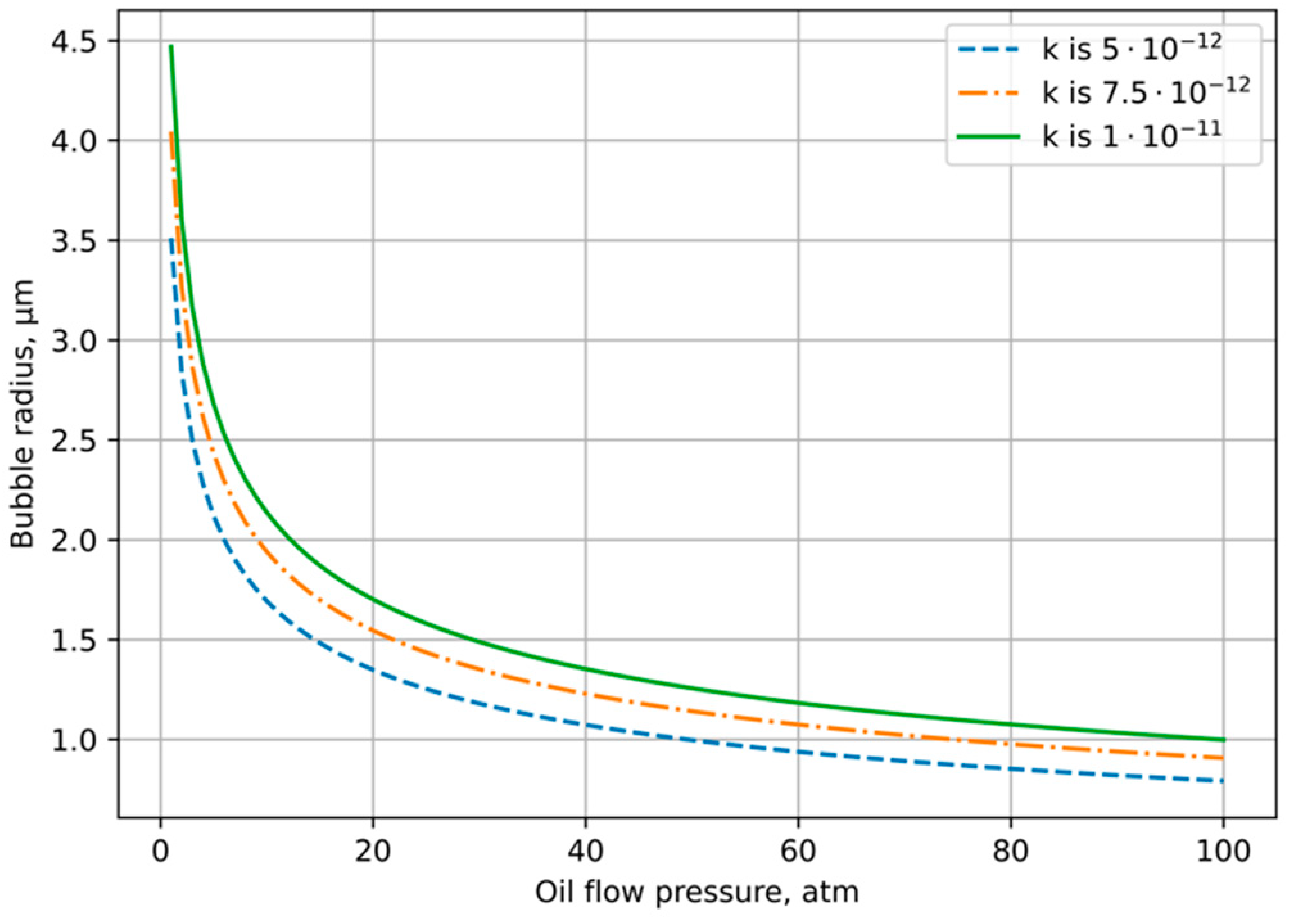 Polymers 14 01497 g003 550