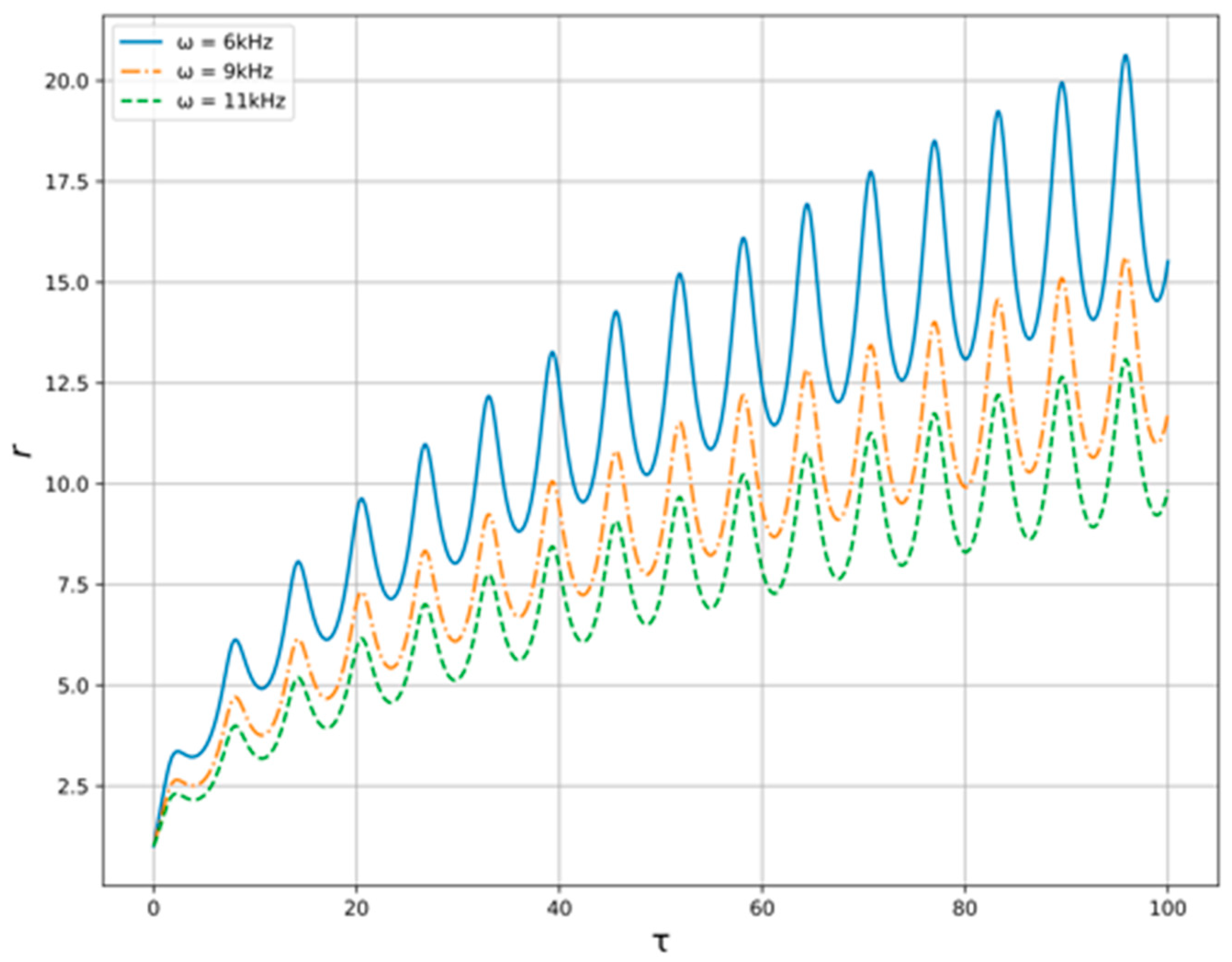 Polymers 14 01497 g005 550