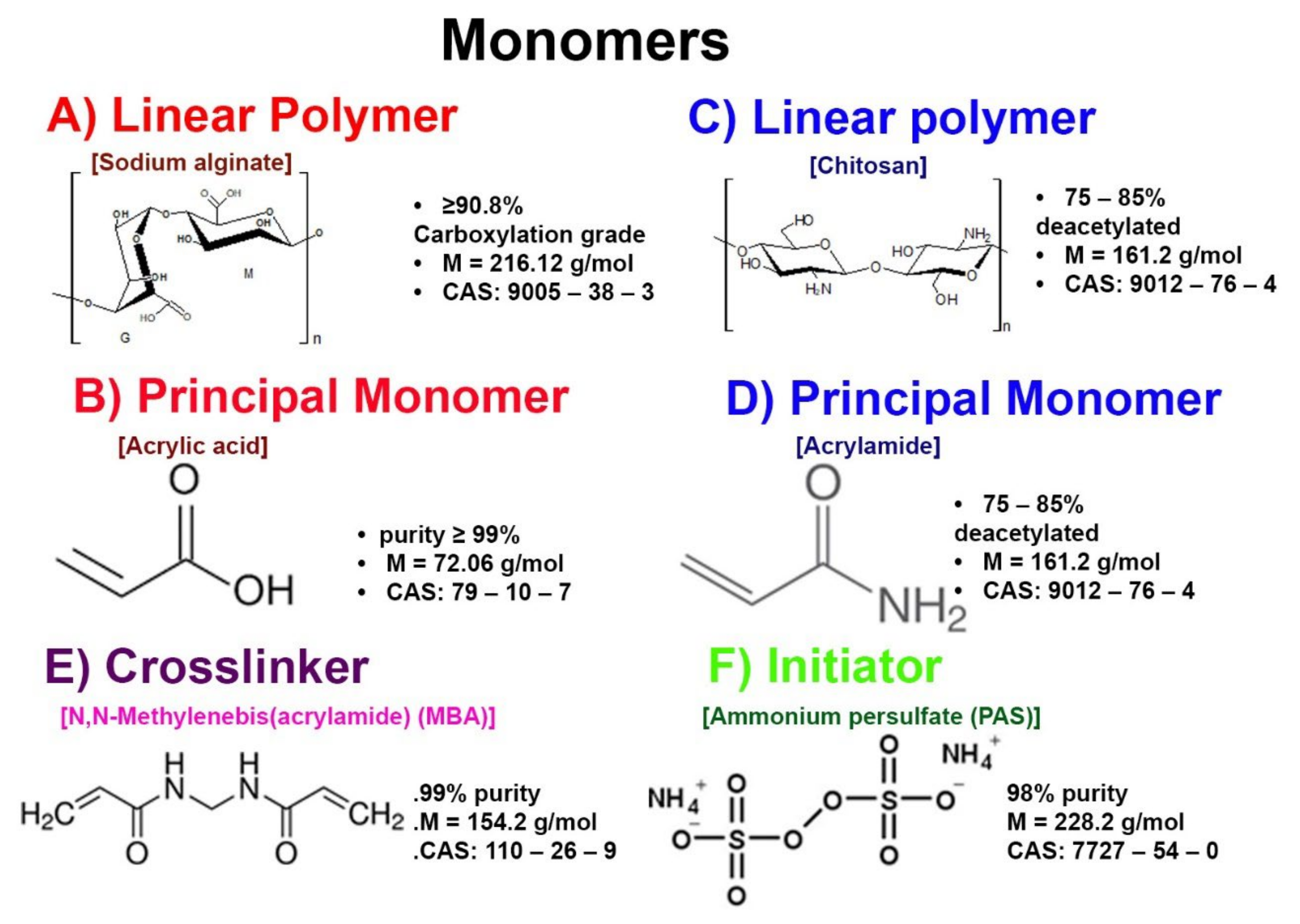 Polymers 14 01498 g001 Polymers 14 01498 g001