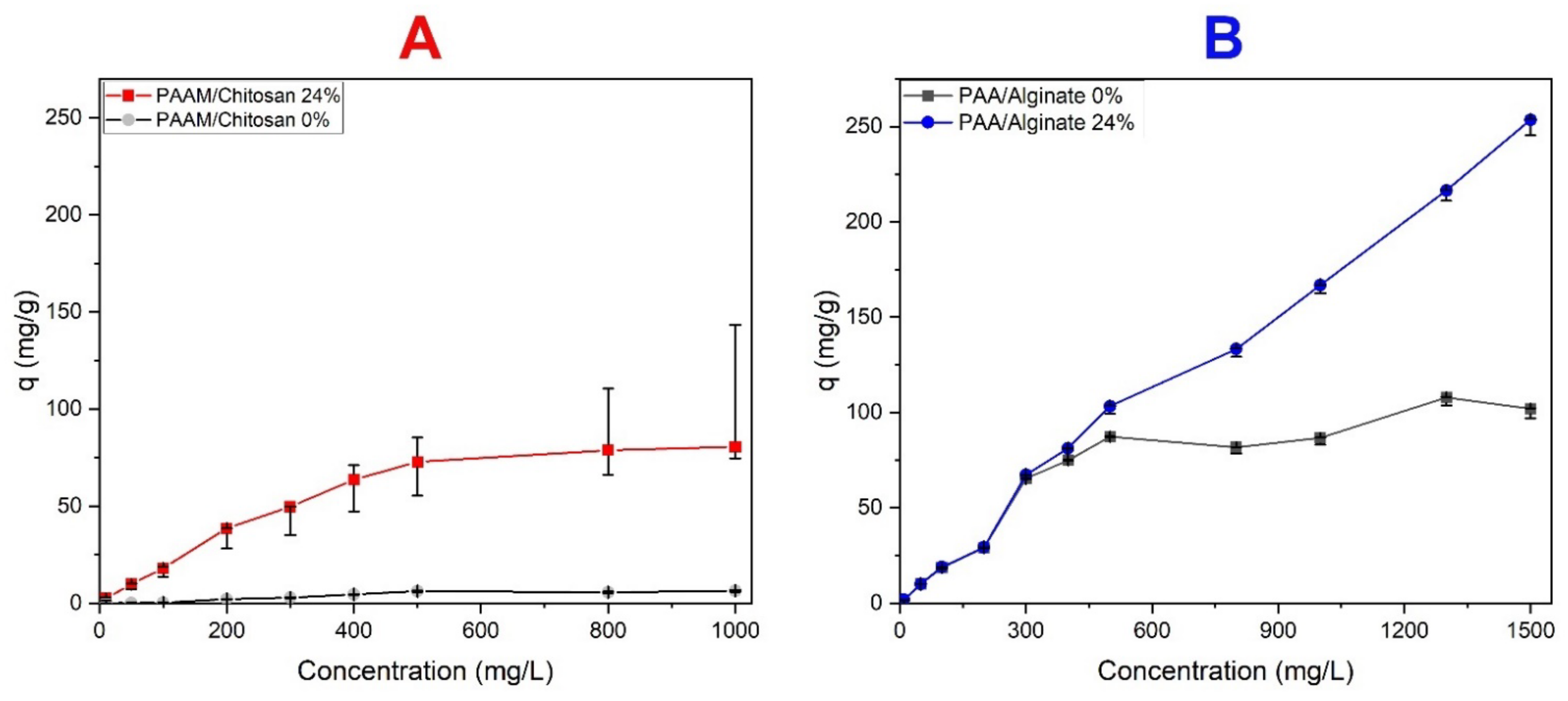 Polymers 14 01498 g011 Polymers 14 01498 g011