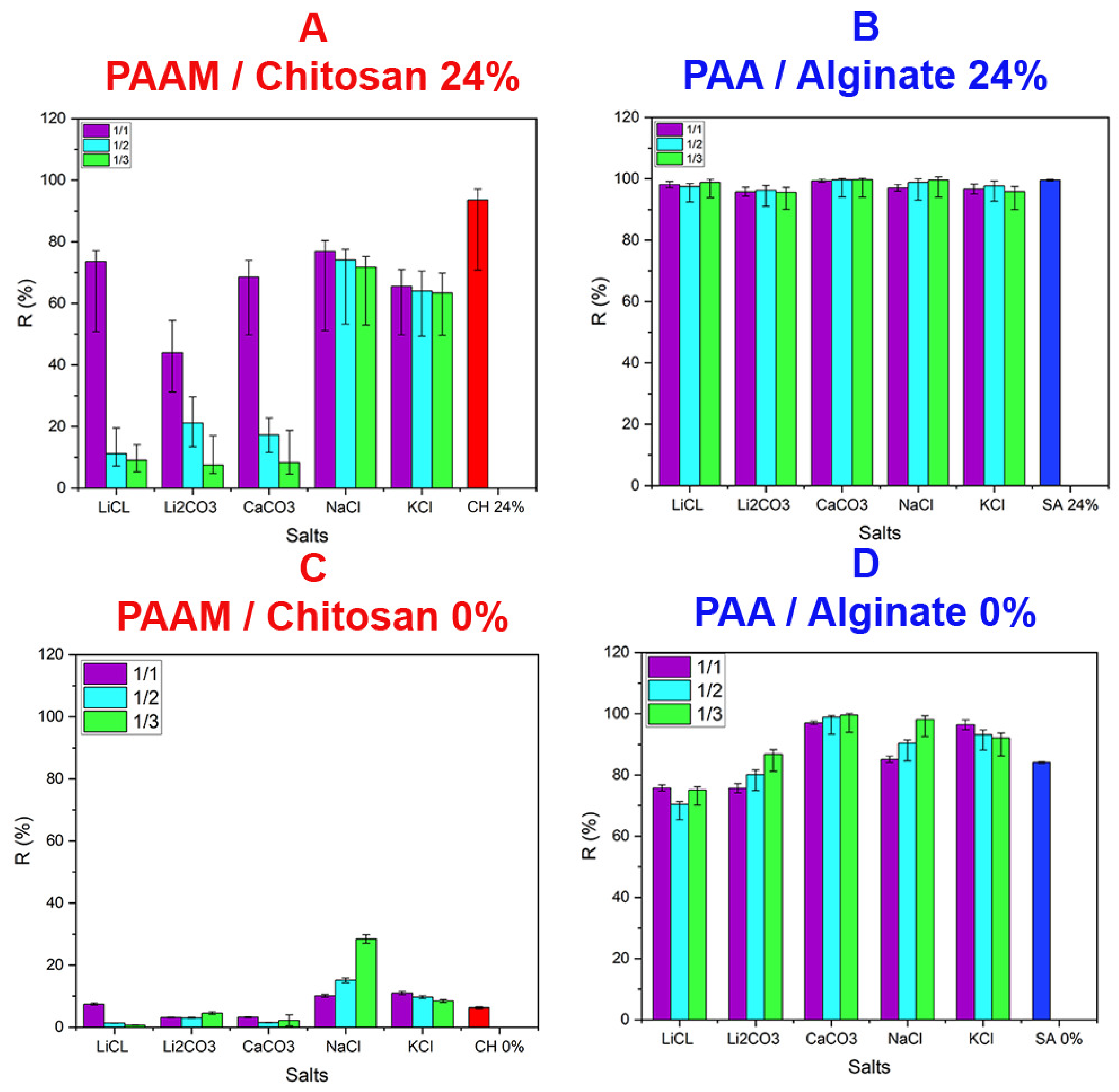 Polymers 14 01498 g012 Polymers 14 01498 g012