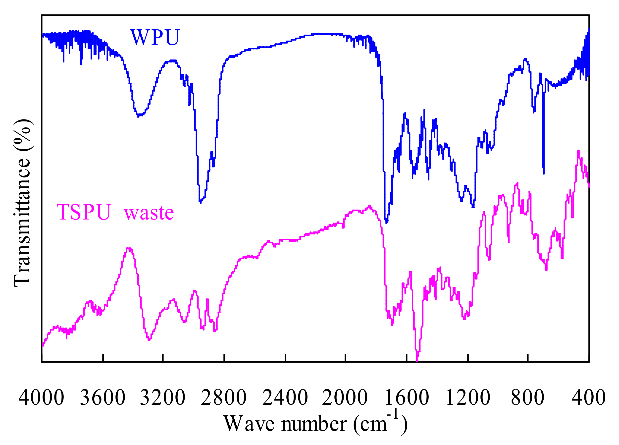 Polymers 14 01501 g001