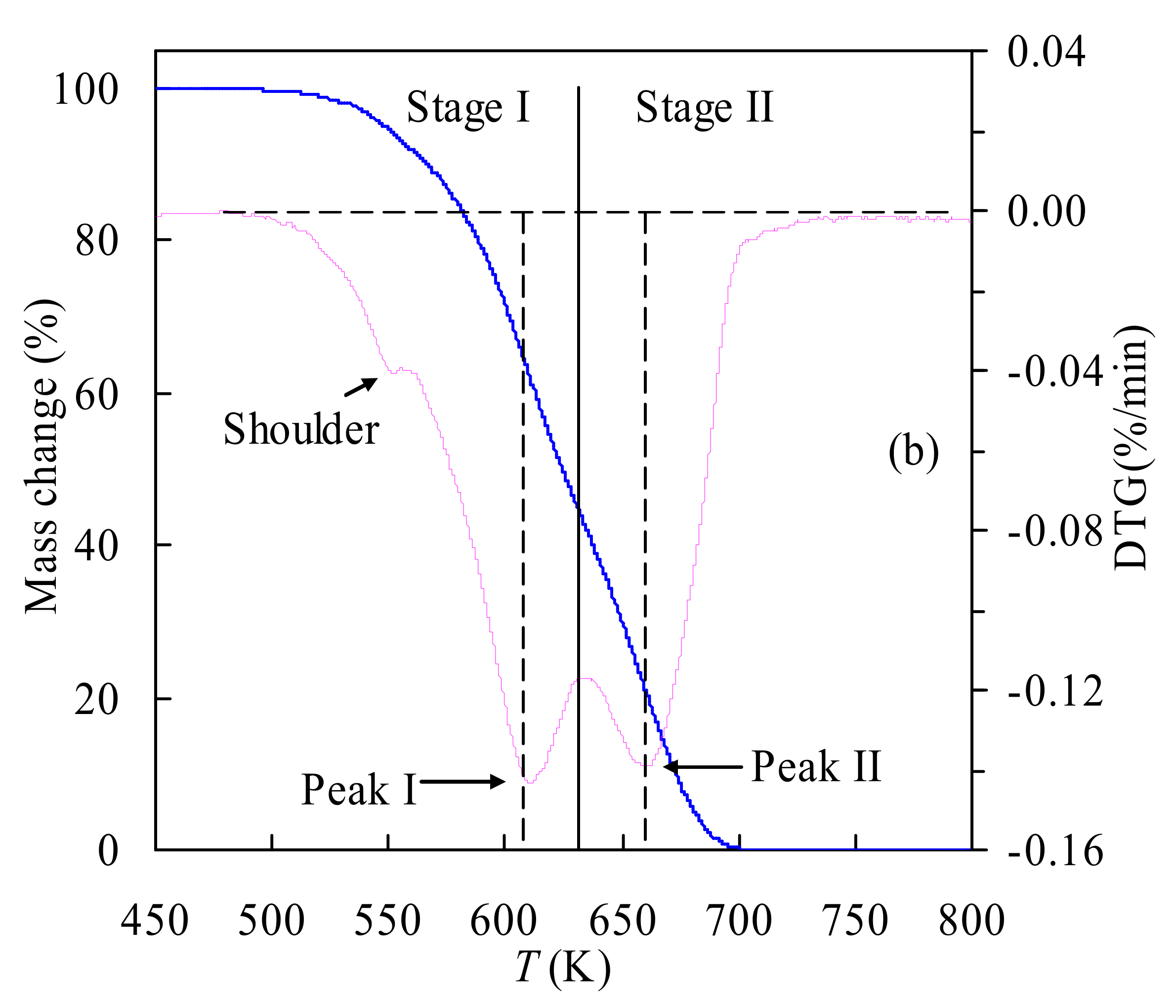 Polymers 14 01501 g002b