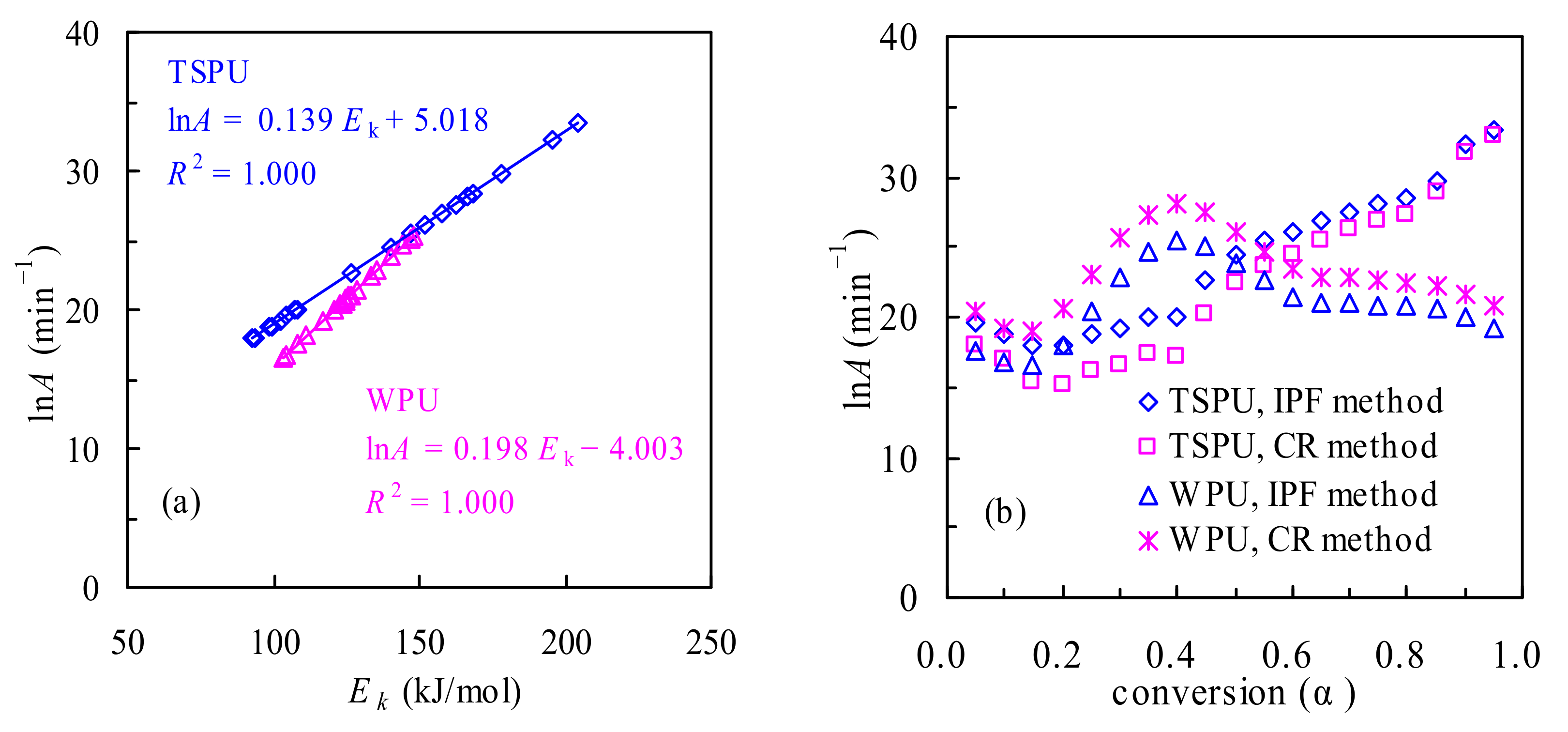 Polymers 14 01501 g005