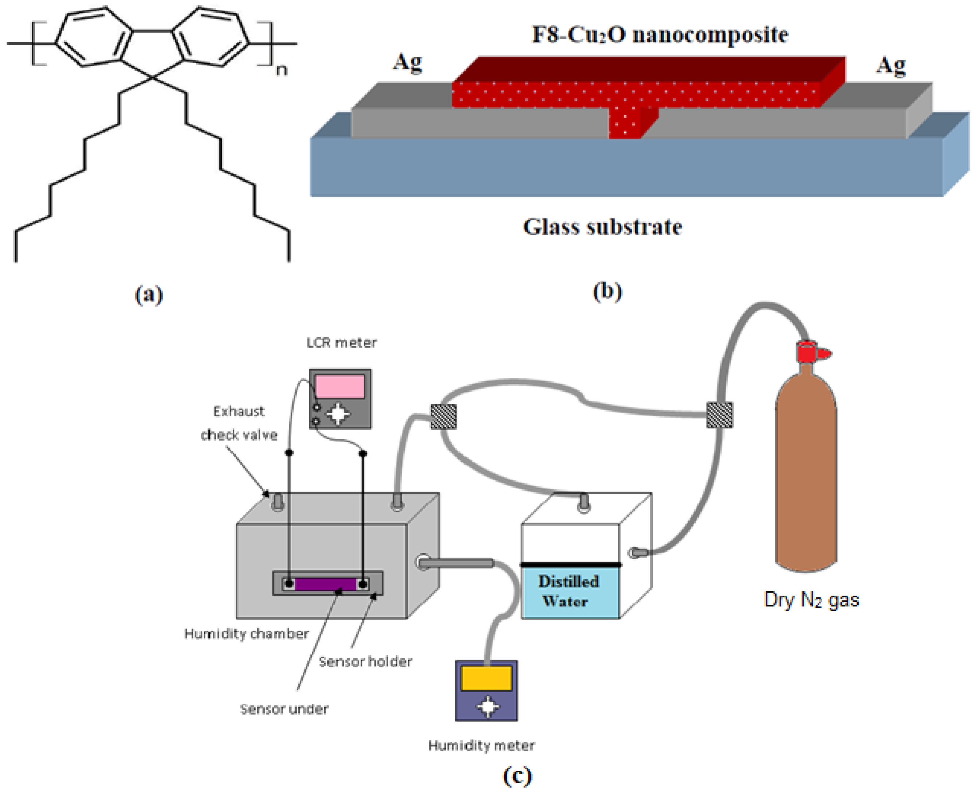 Polymers 14 01503 g001 550