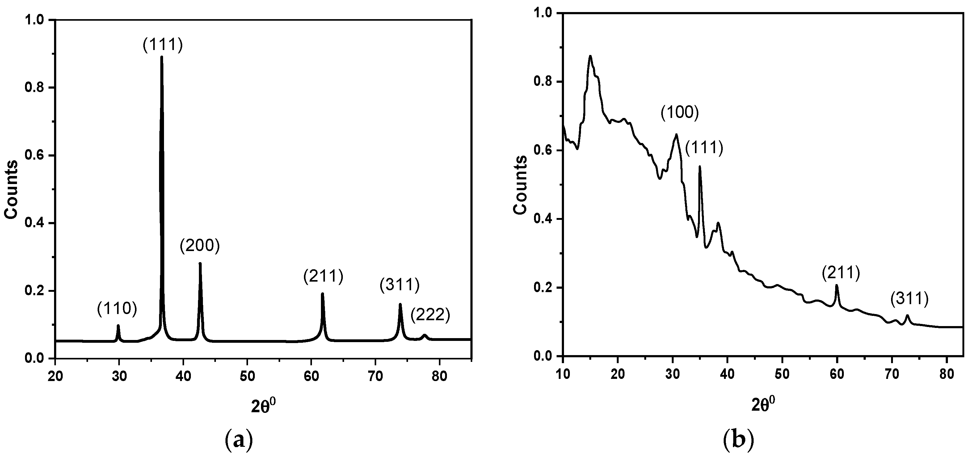 Polymers 14 01503 g003 550