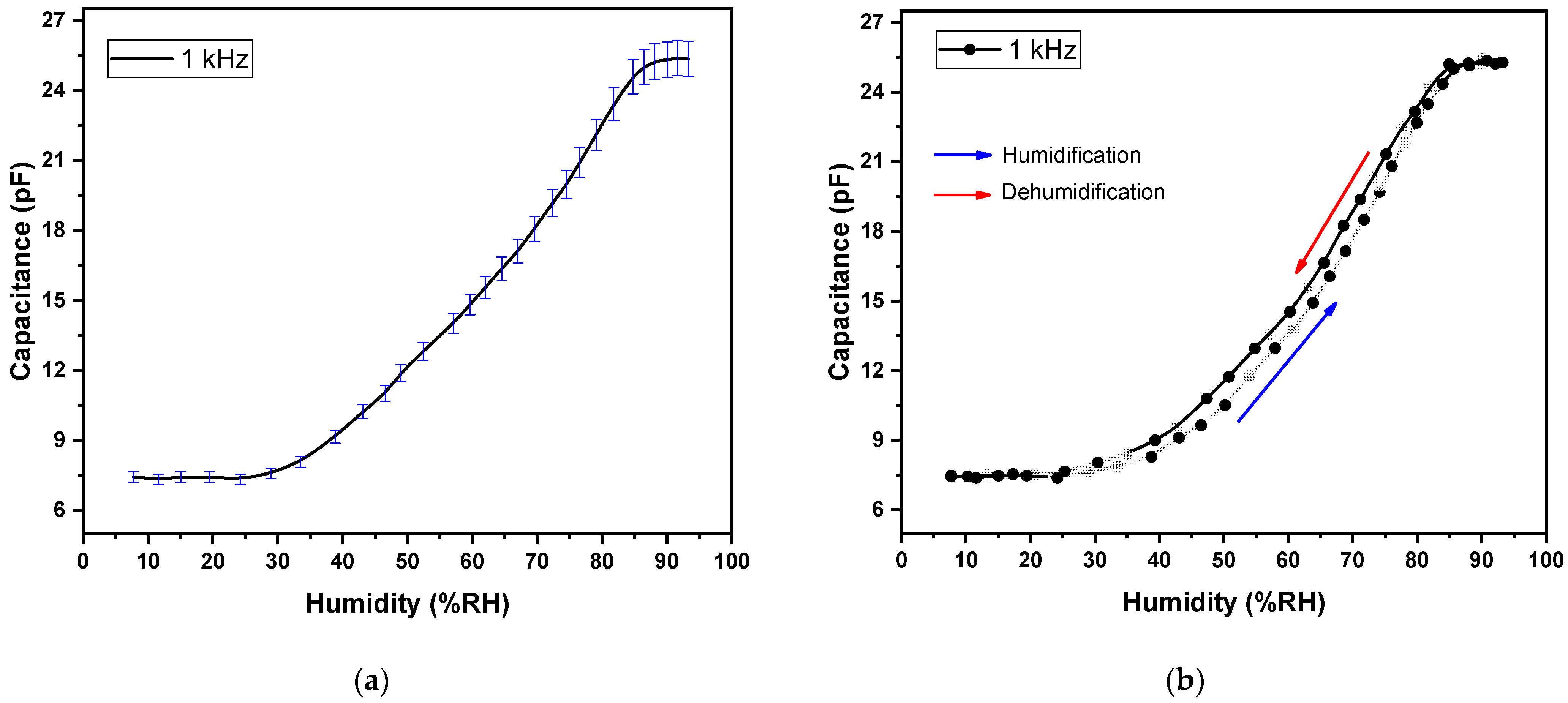 Polymers 14 01503 g007 550