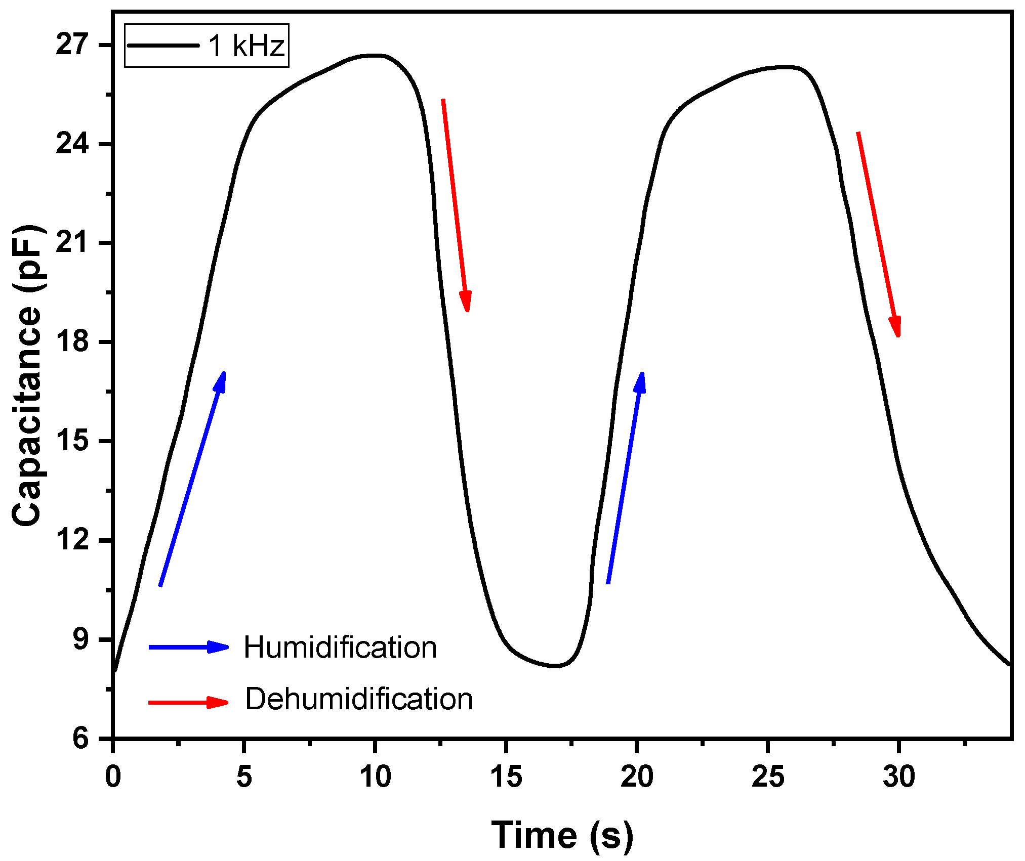 Polymers 14 01503 g008 550