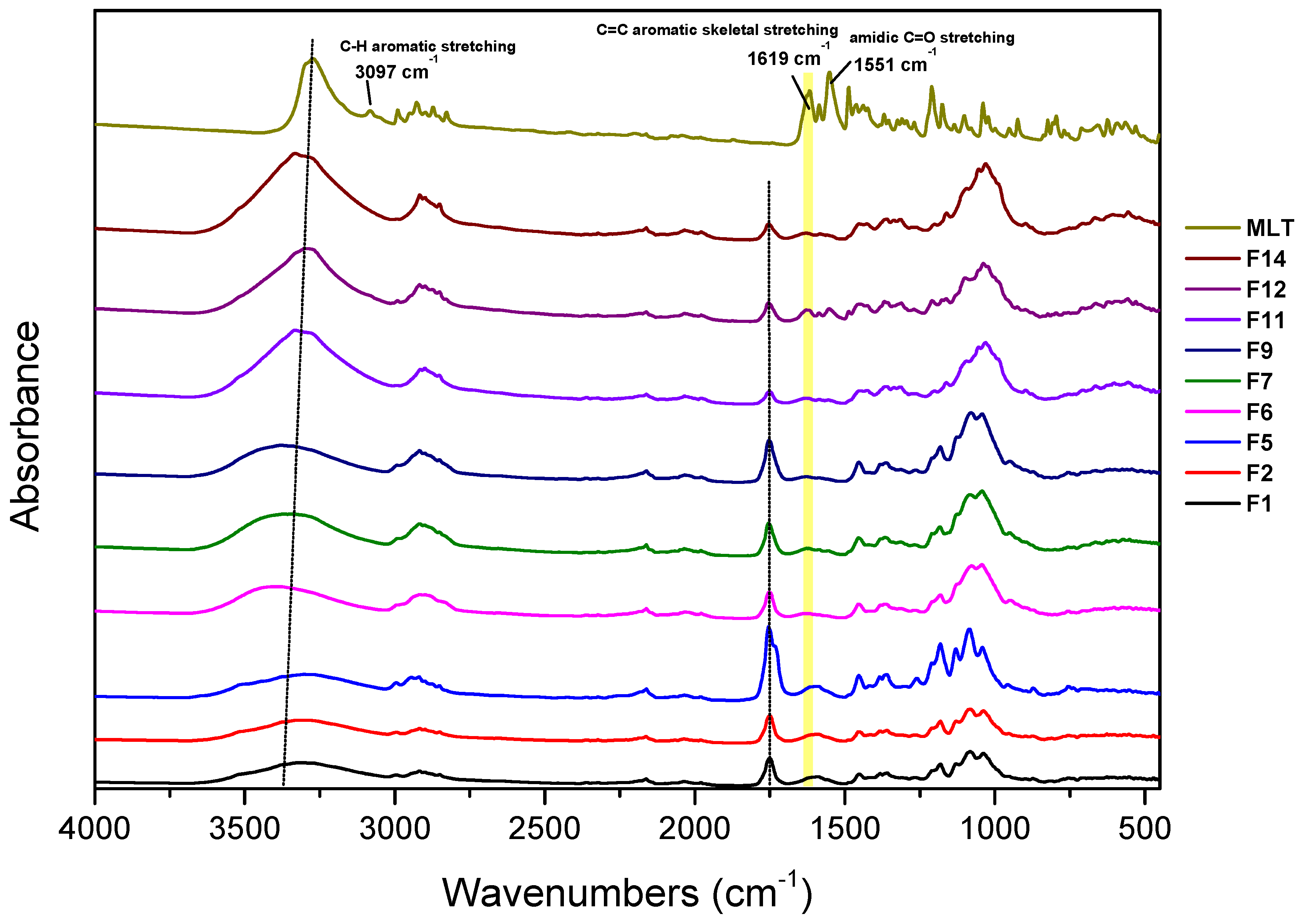 Polymers 14 01504 g002 550