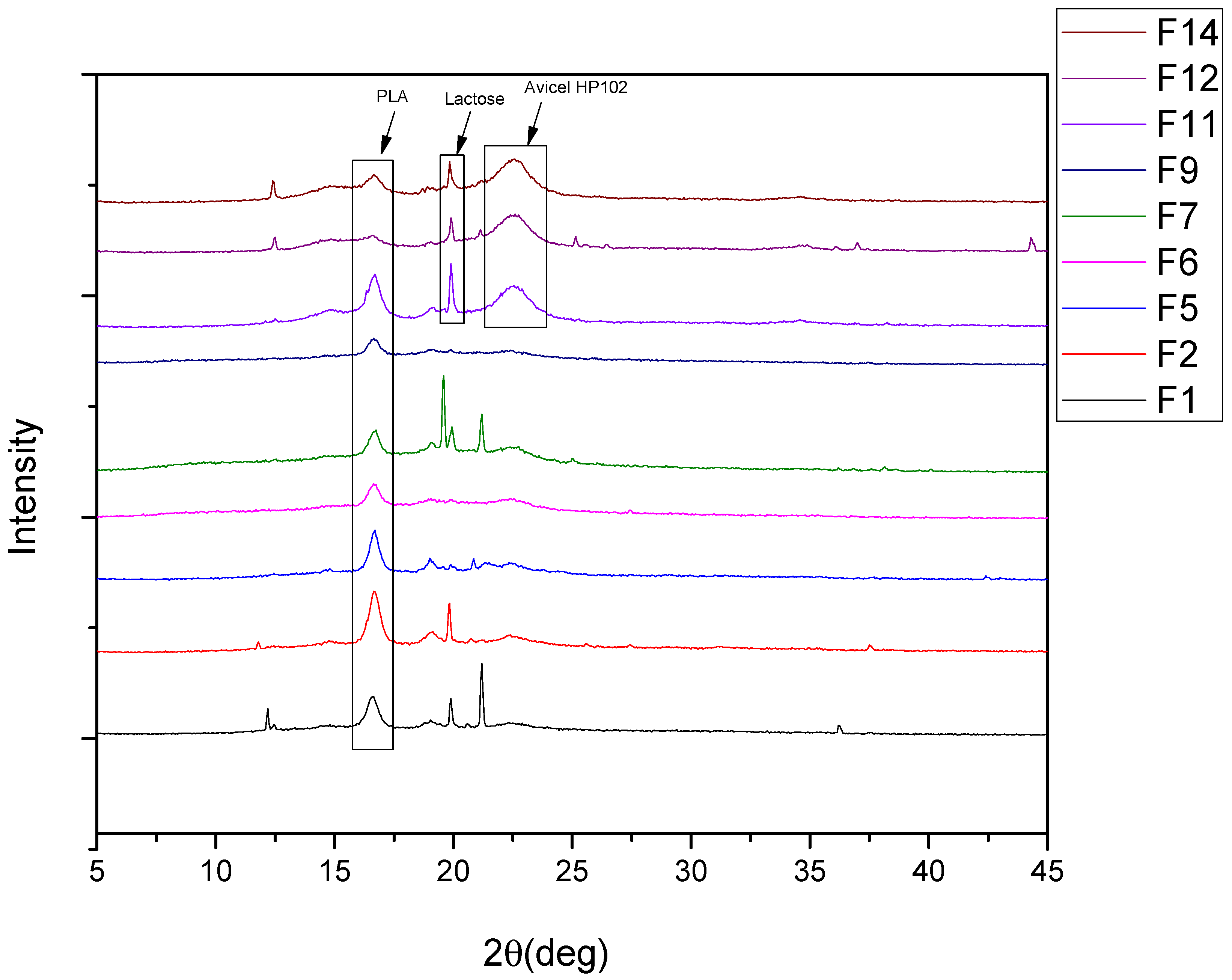 Polymers 14 01504 g003 550