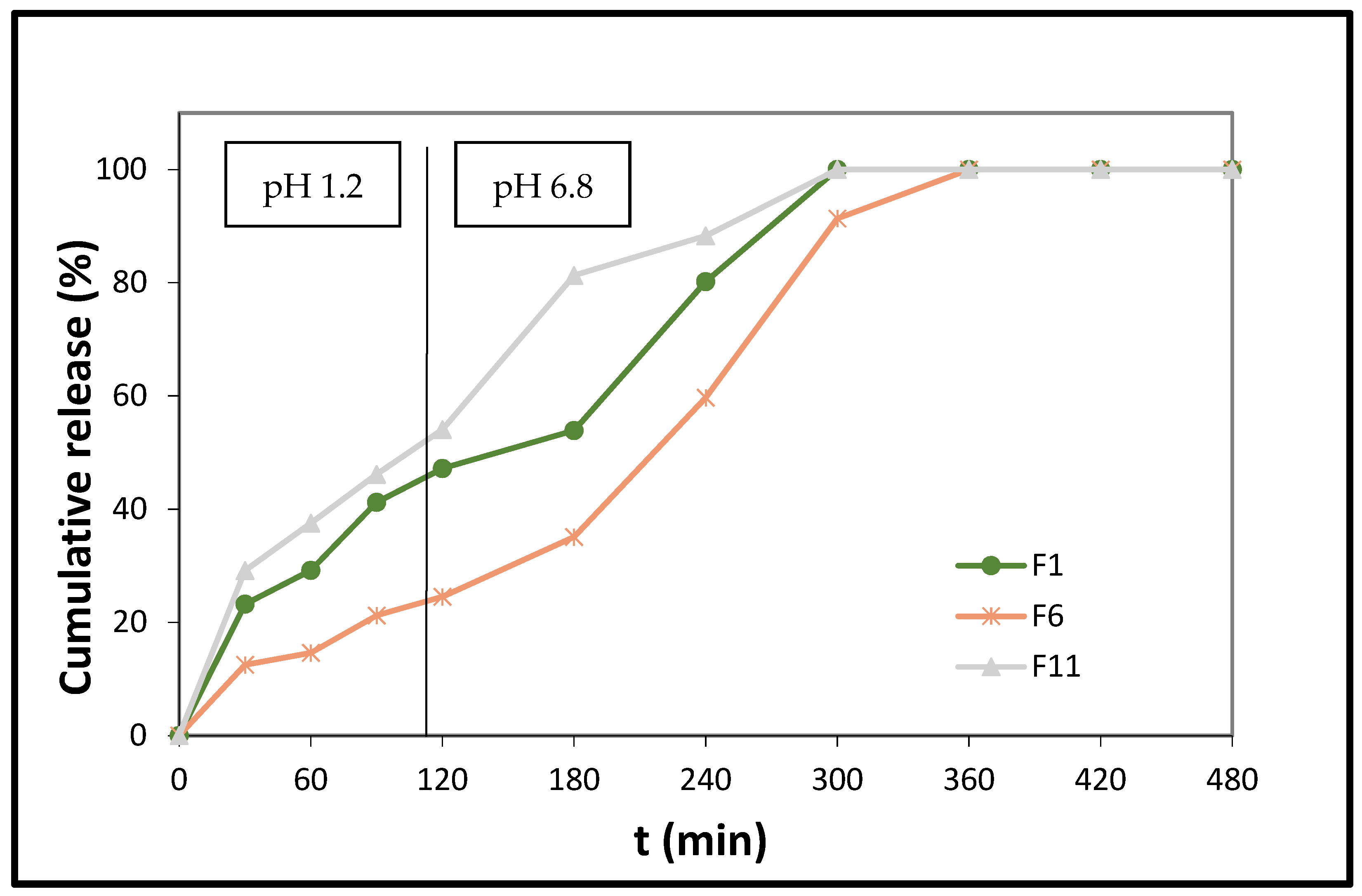 Polymers 14 01504 g004 550