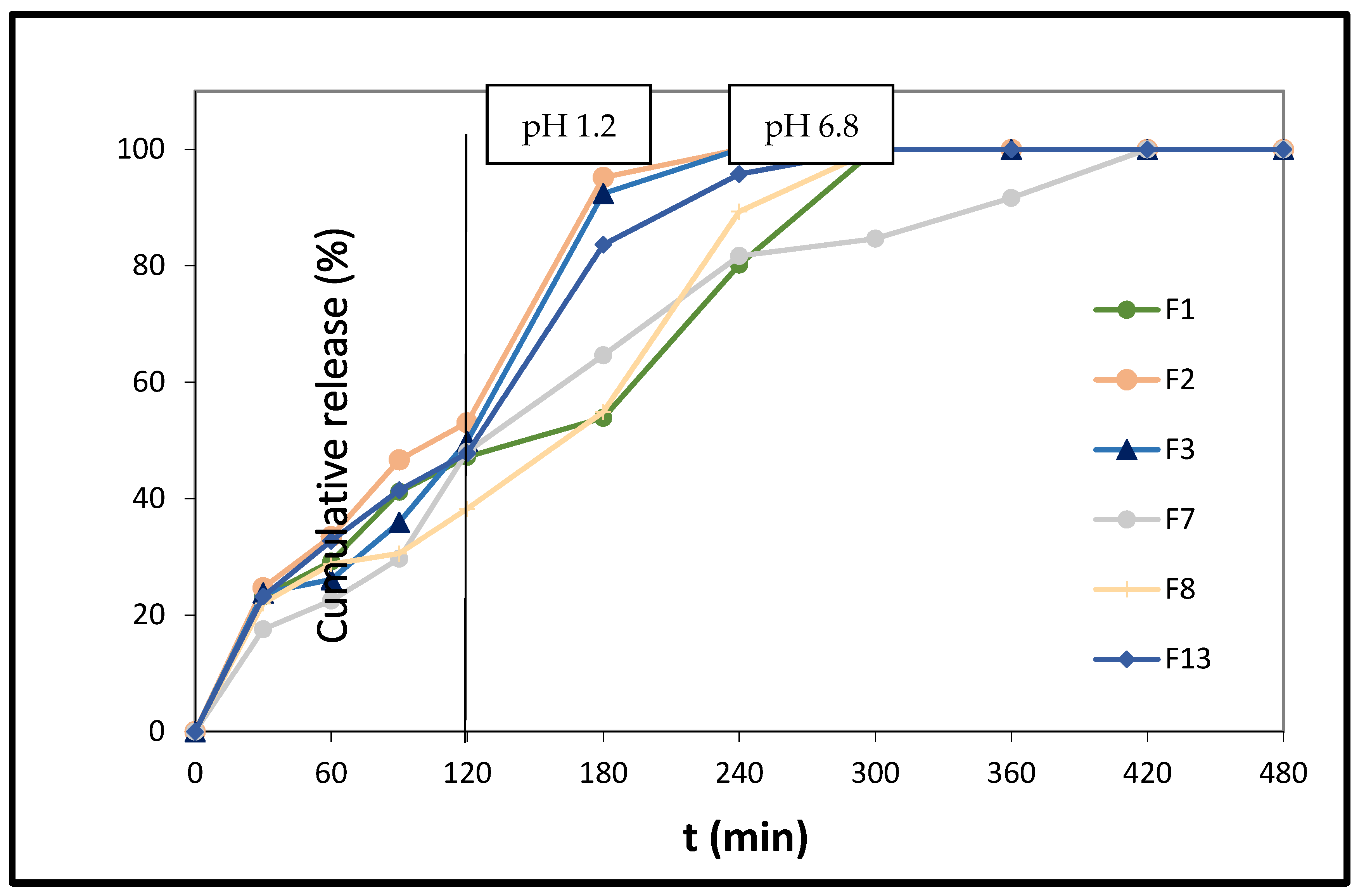 Polymers 14 01504 g005 550