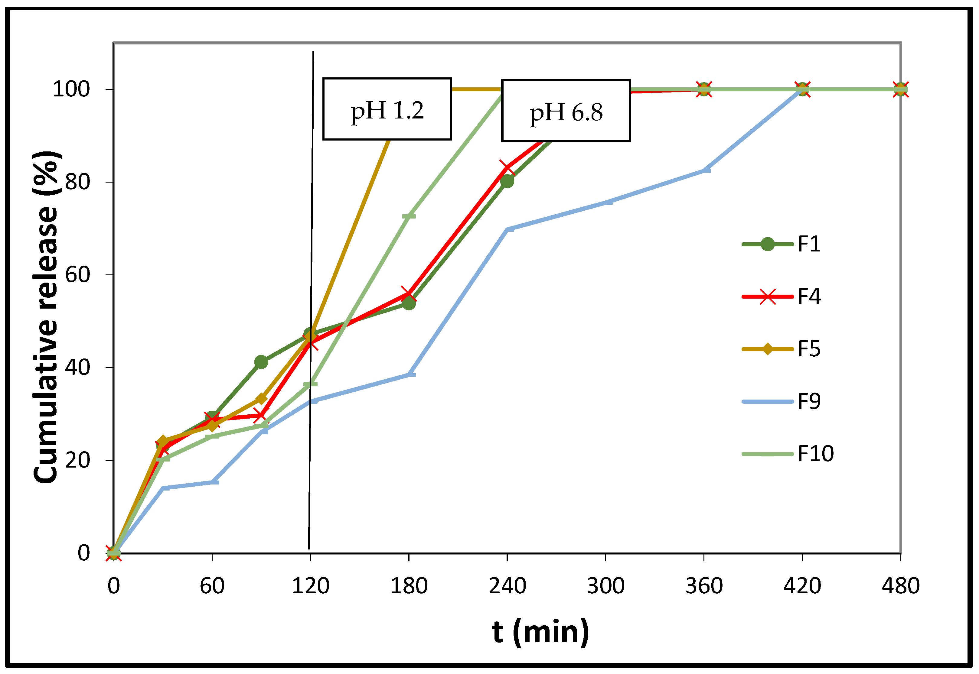 Polymers 14 01504 g006 550