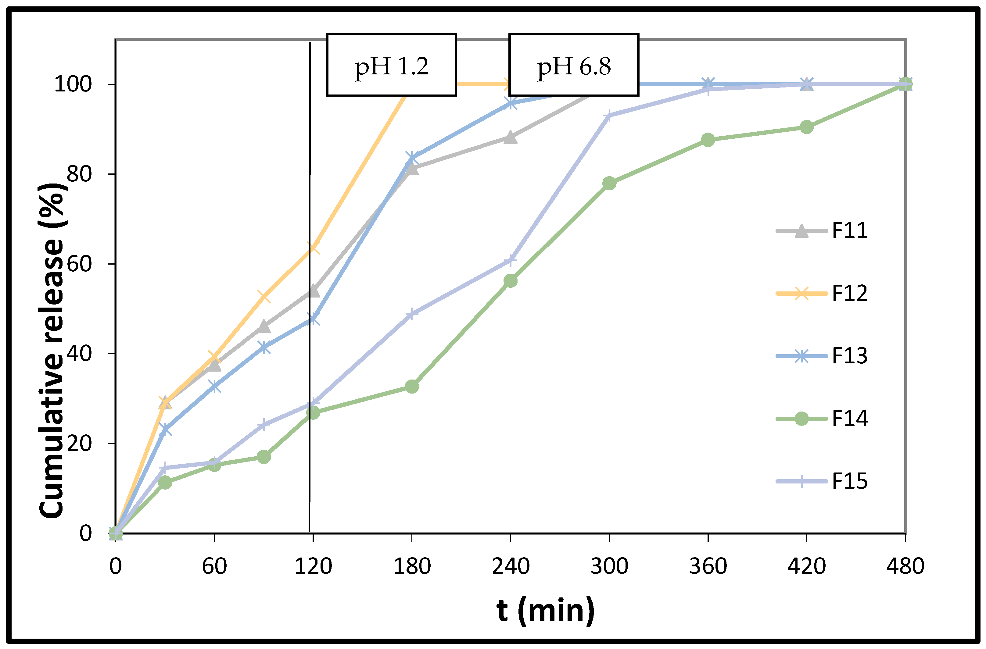Polymers 14 01504 g007 550