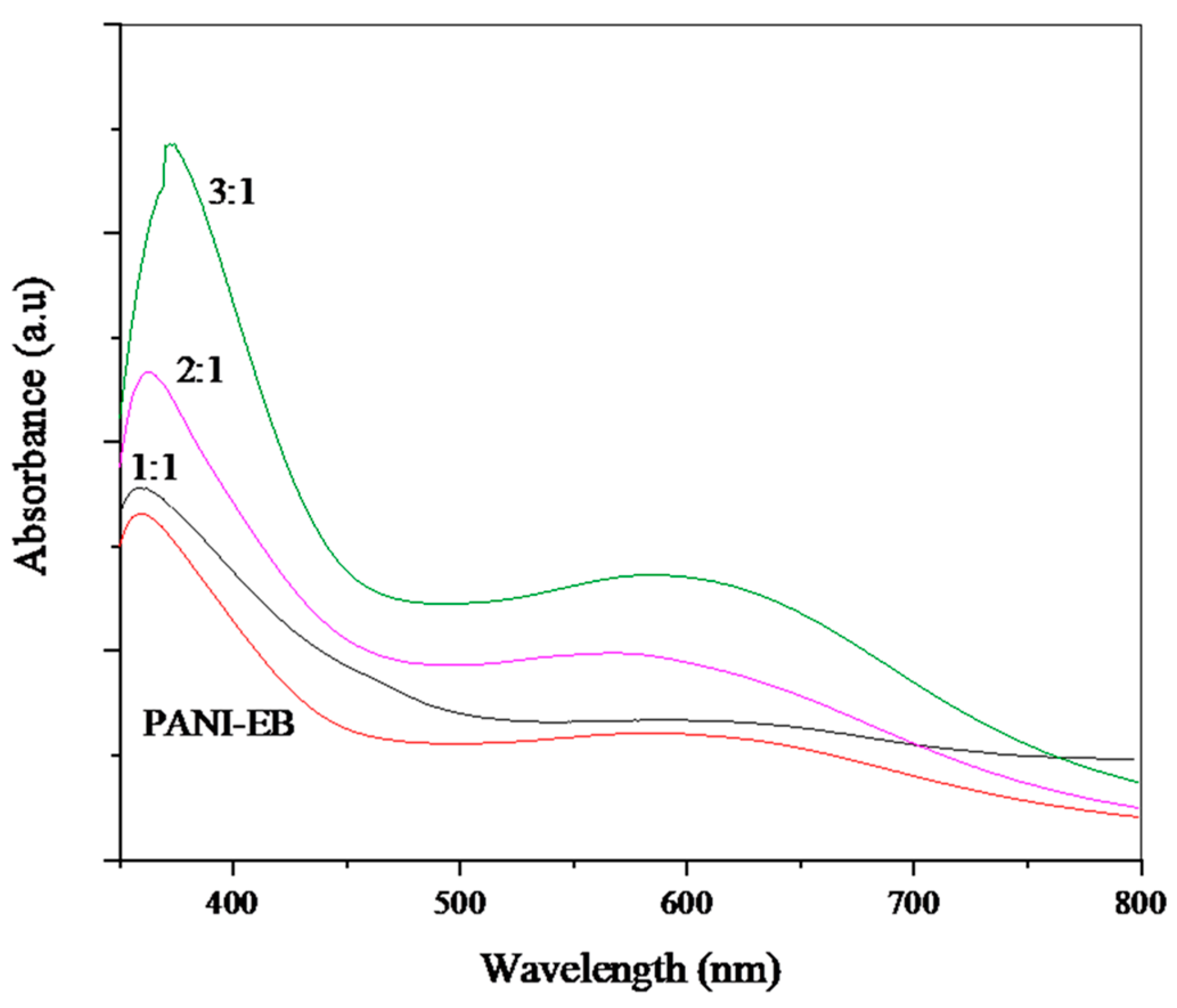 Polymers 14 01505 g002 550
