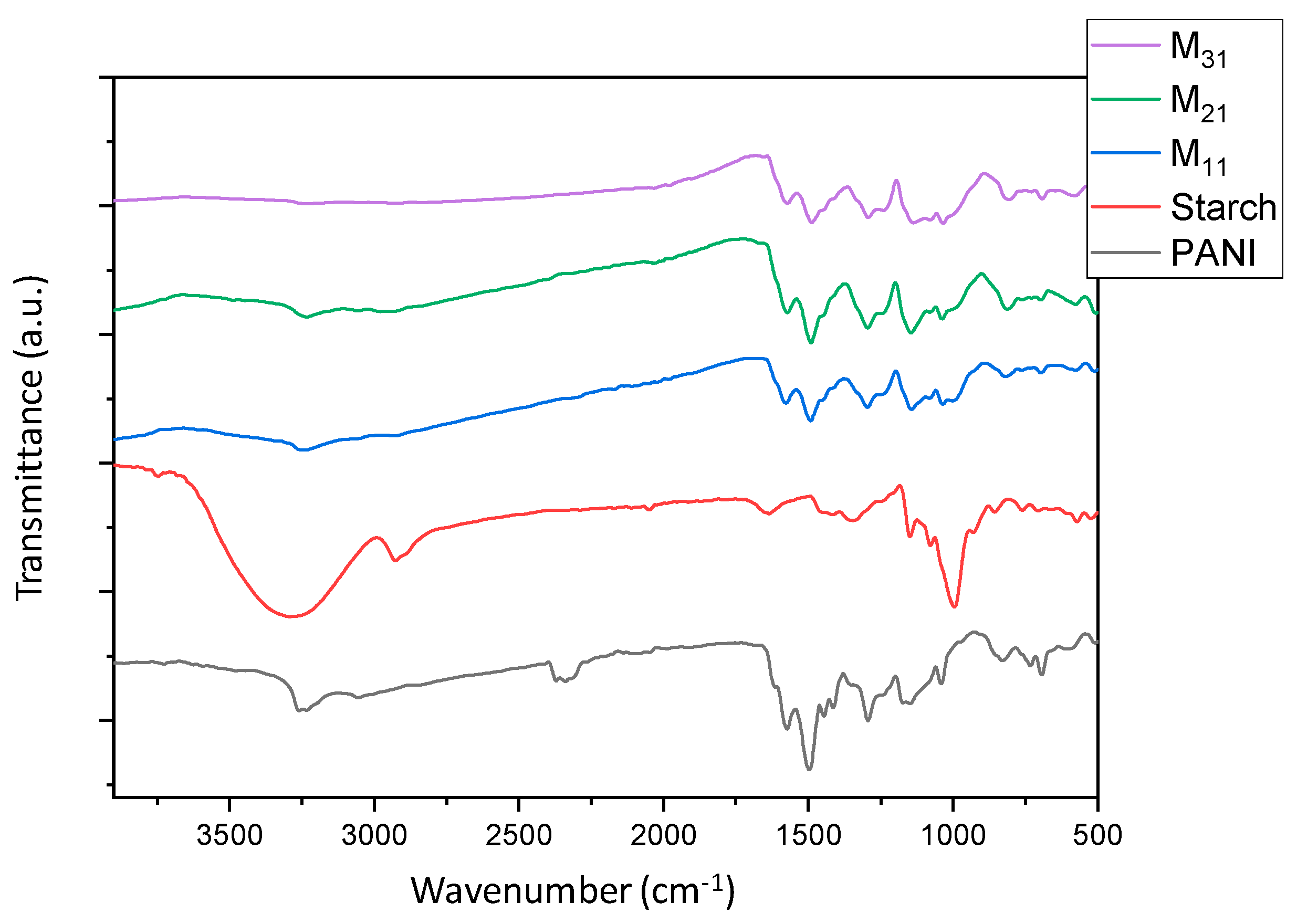 Polymers 14 01505 g003 550