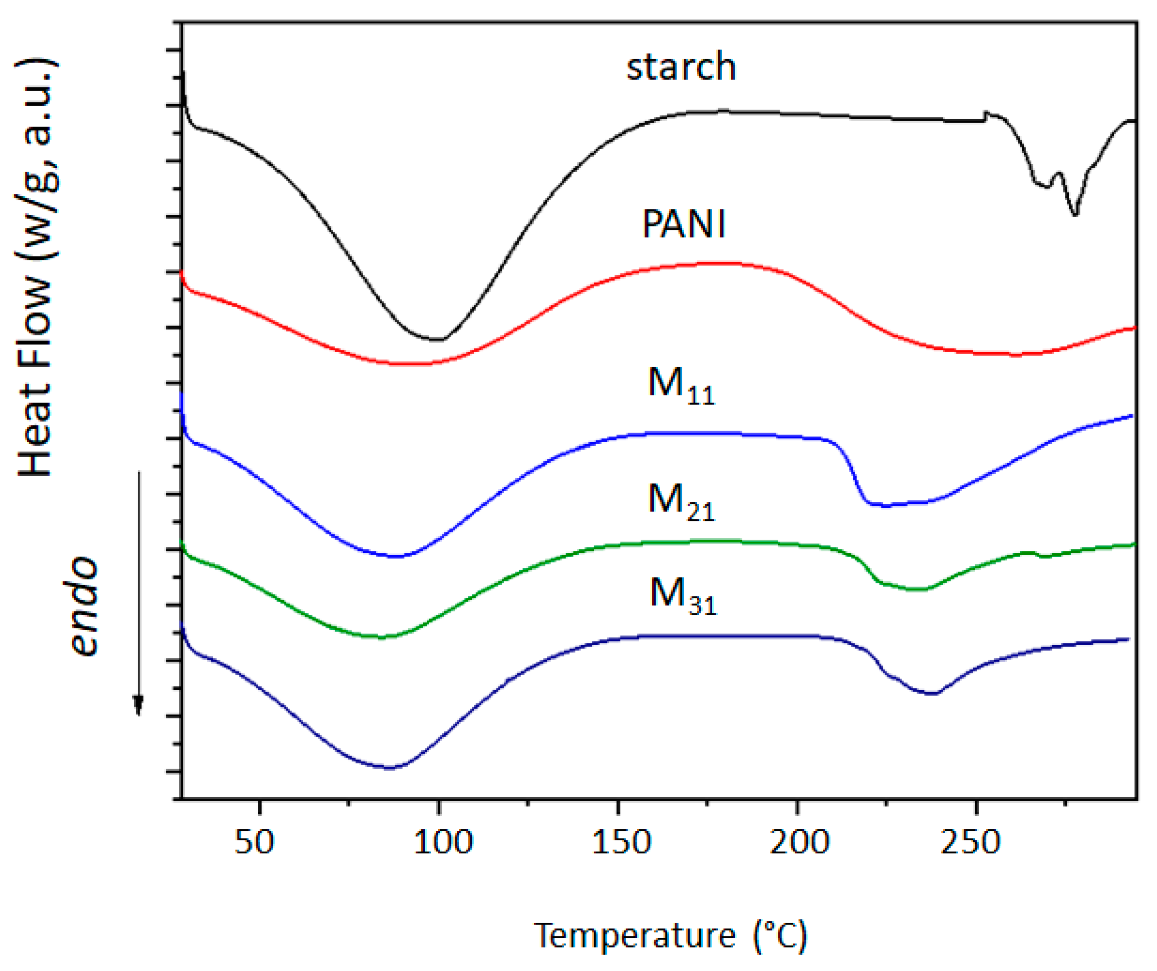 Polymers 14 01505 g007 550