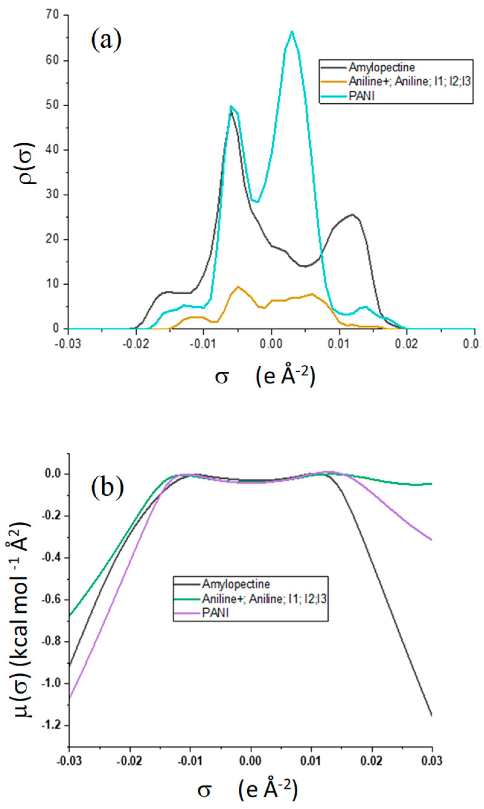 Polymers 14 01505 g010 550