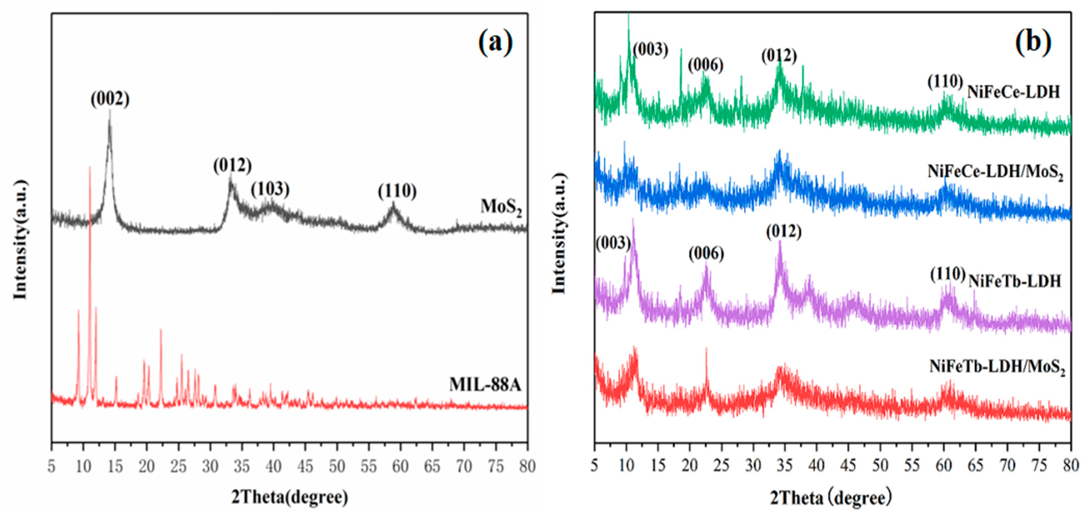 Polymers 14 01506 g002 550