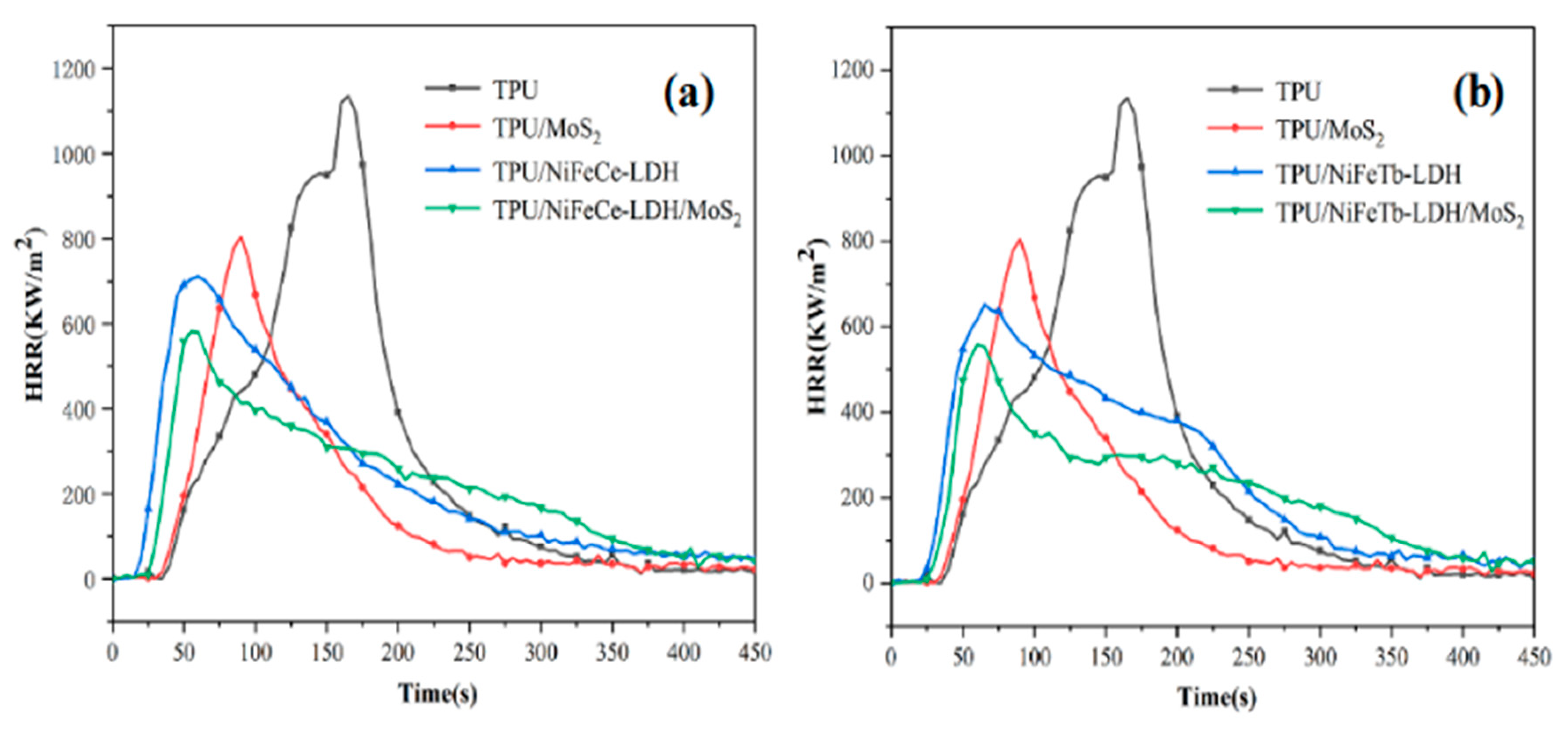 Polymers 14 01506 g006 550
