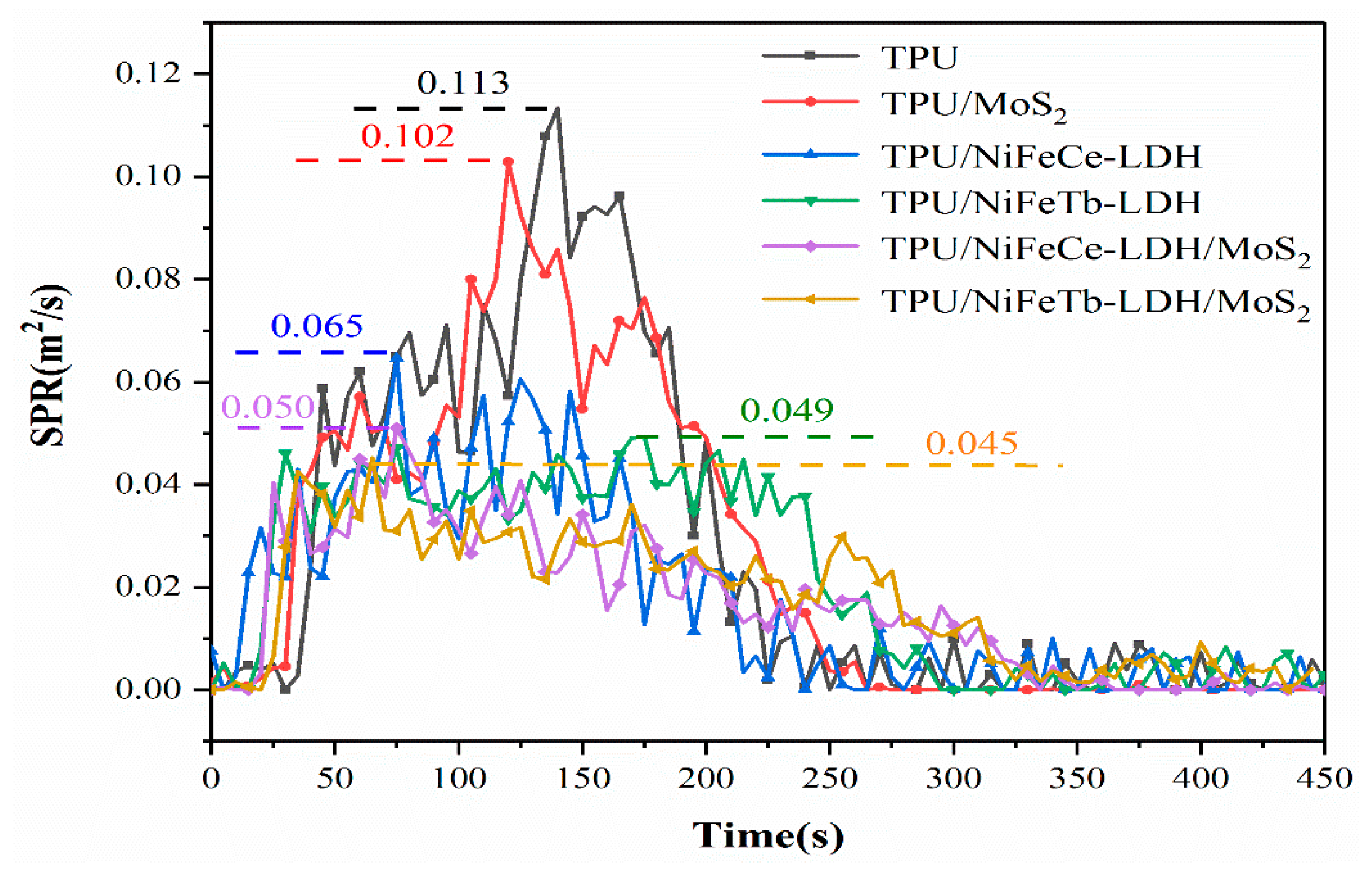 Polymers 14 01506 g008 550