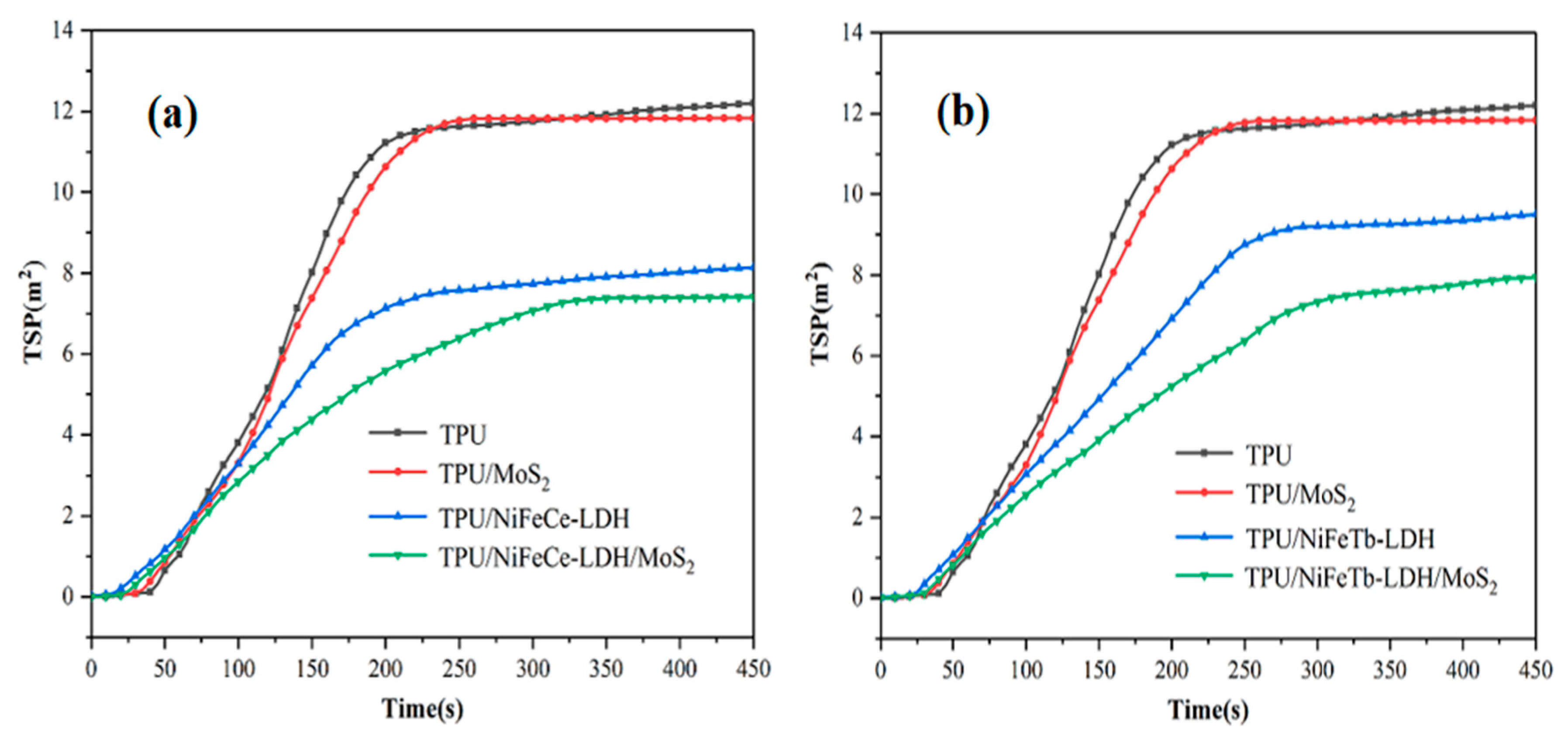 Polymers 14 01506 g009 550
