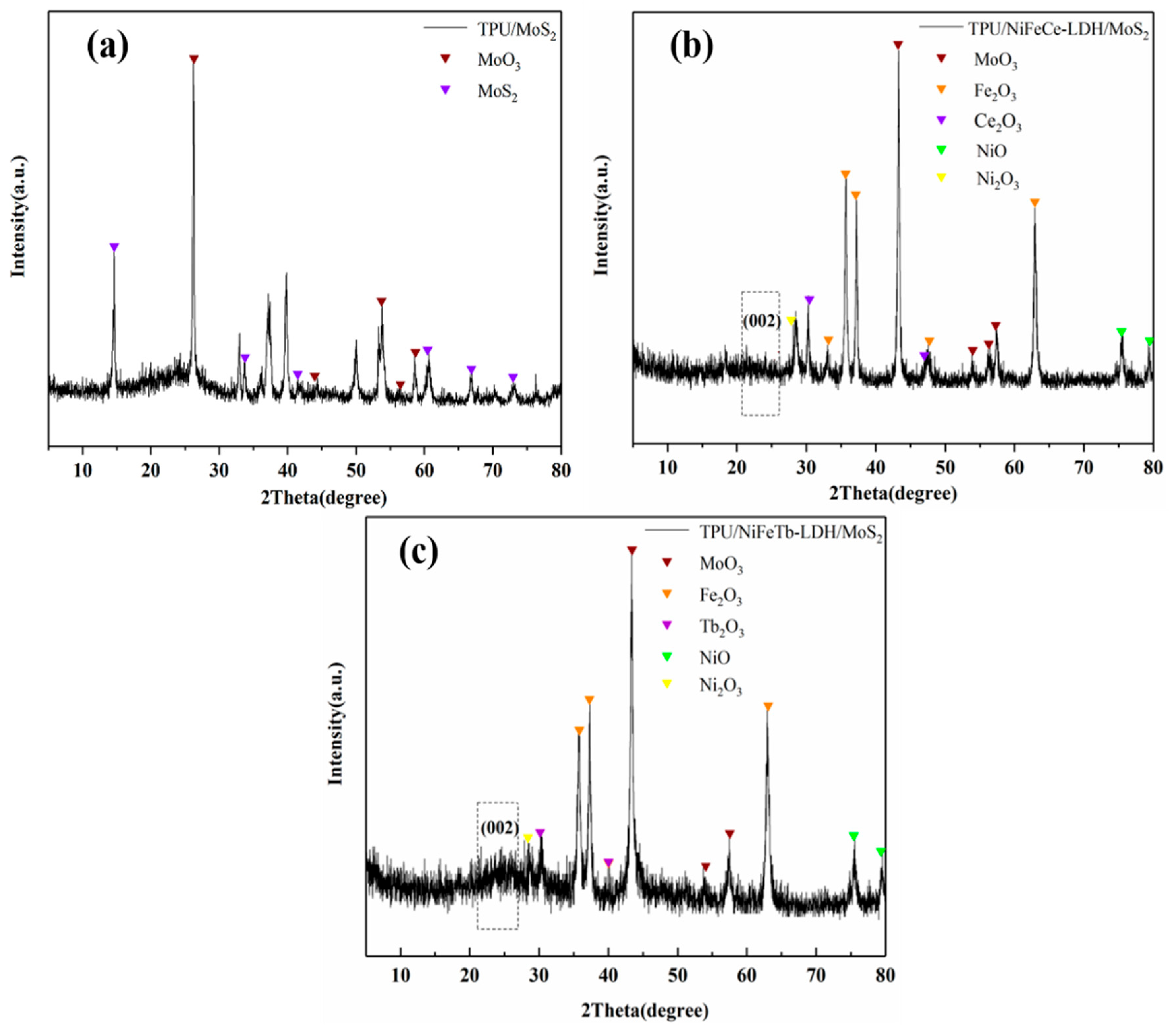 Polymers 14 01506 g012 550