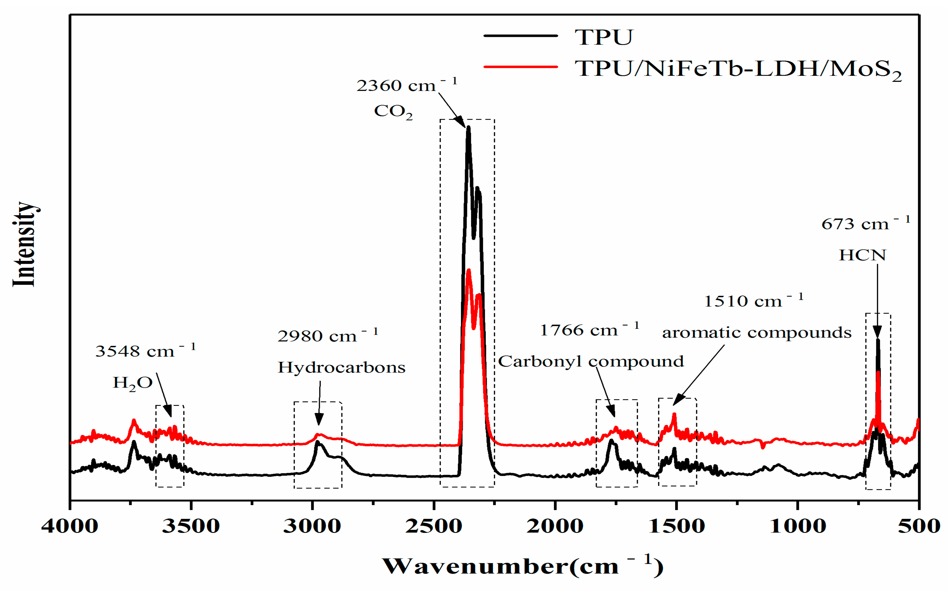 Polymers 14 01506 g013 550