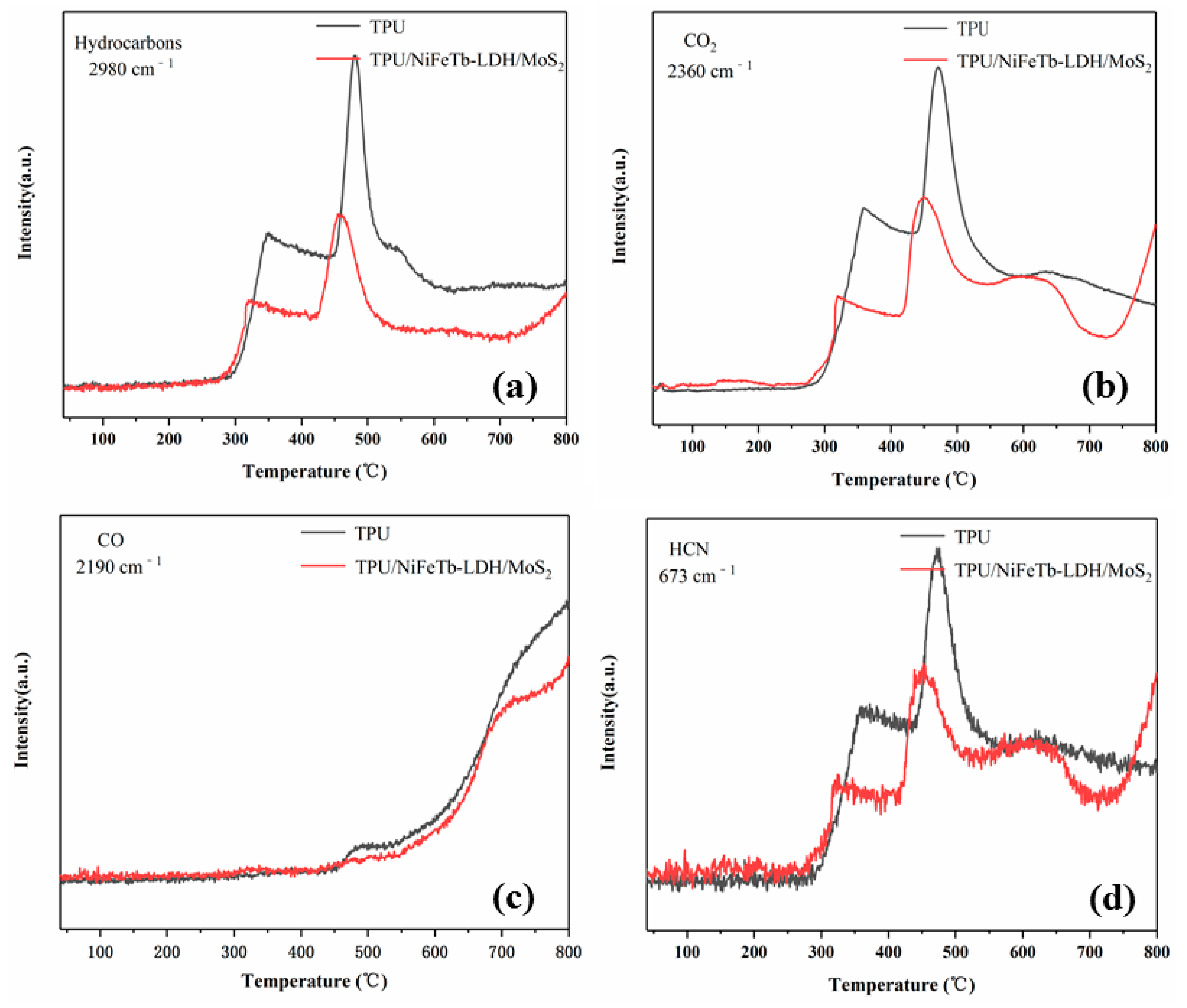 Polymers 14 01506 g014 550