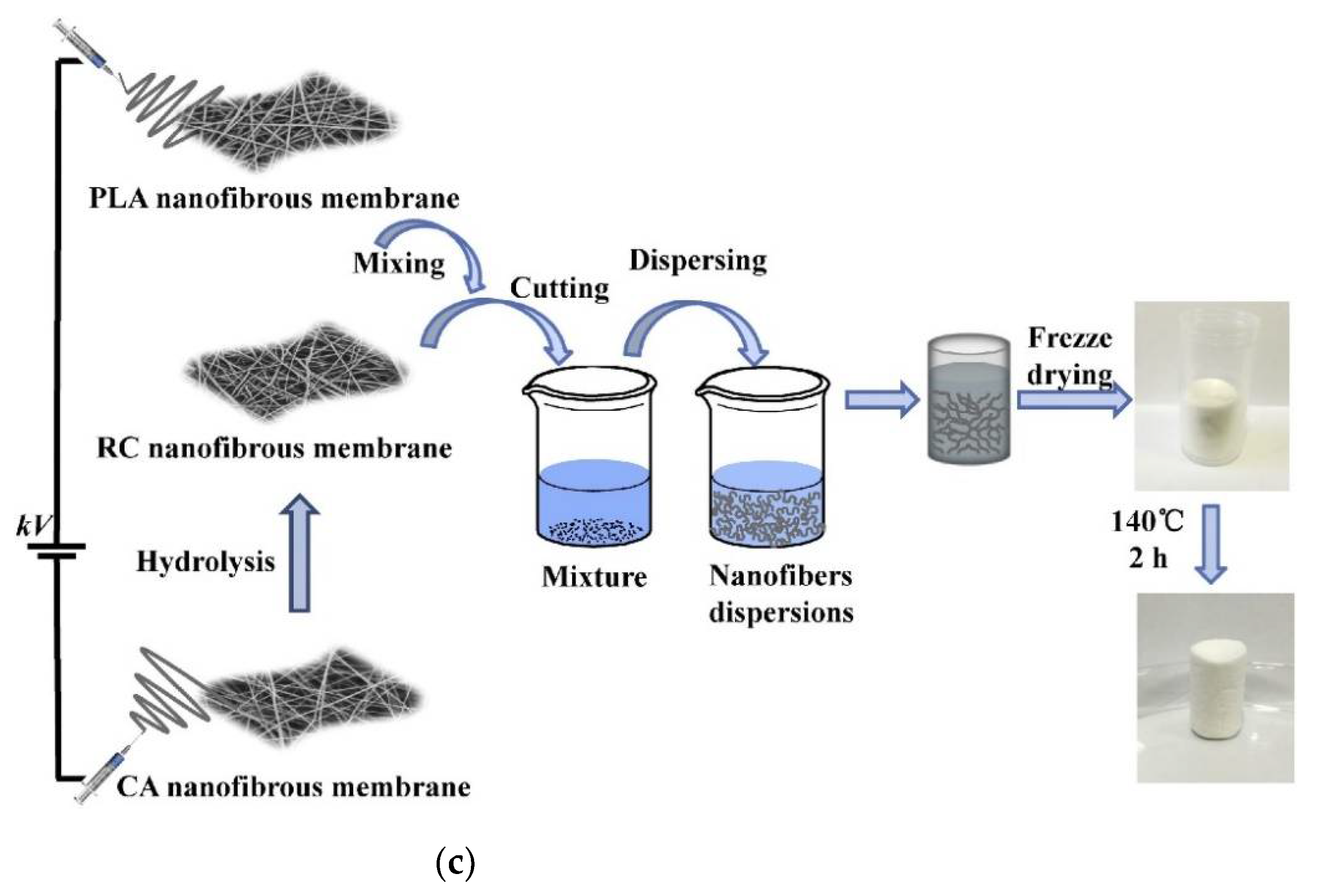 Polymers 14 01508 g002b 550