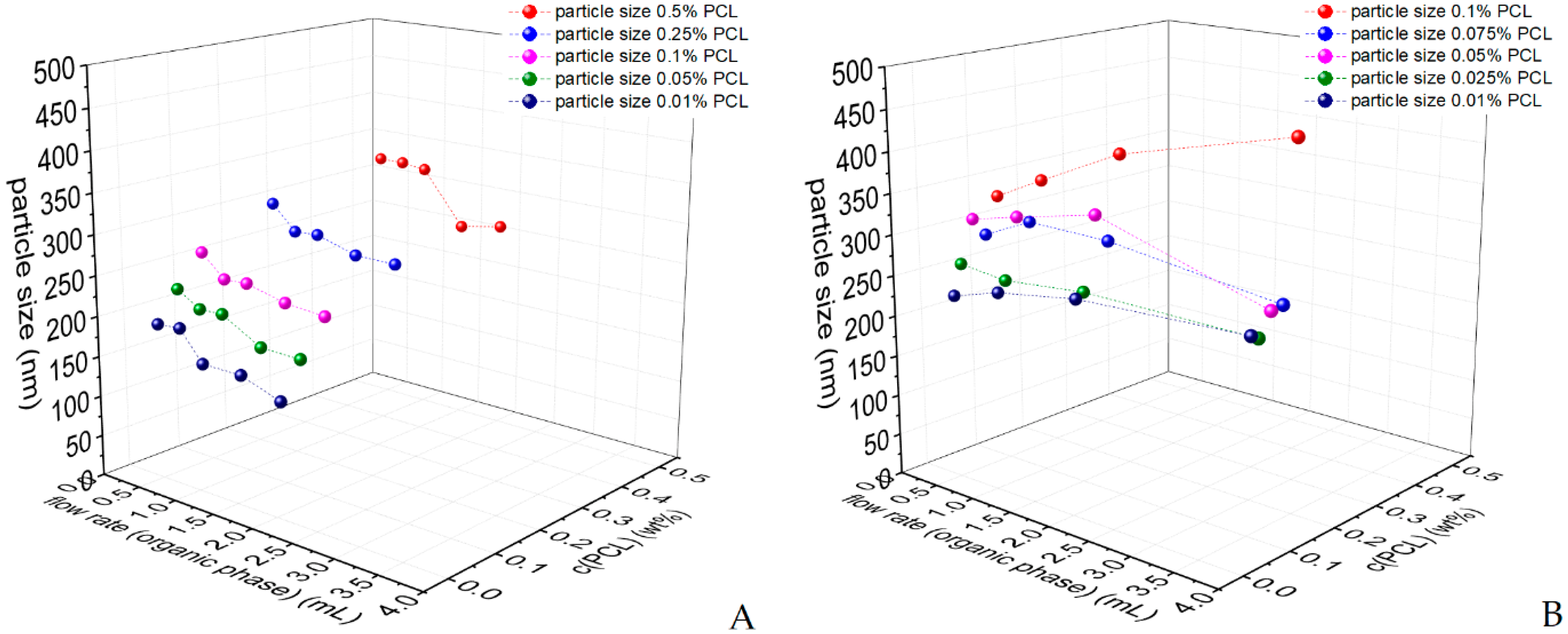 Polymers 14 01509 g003 550