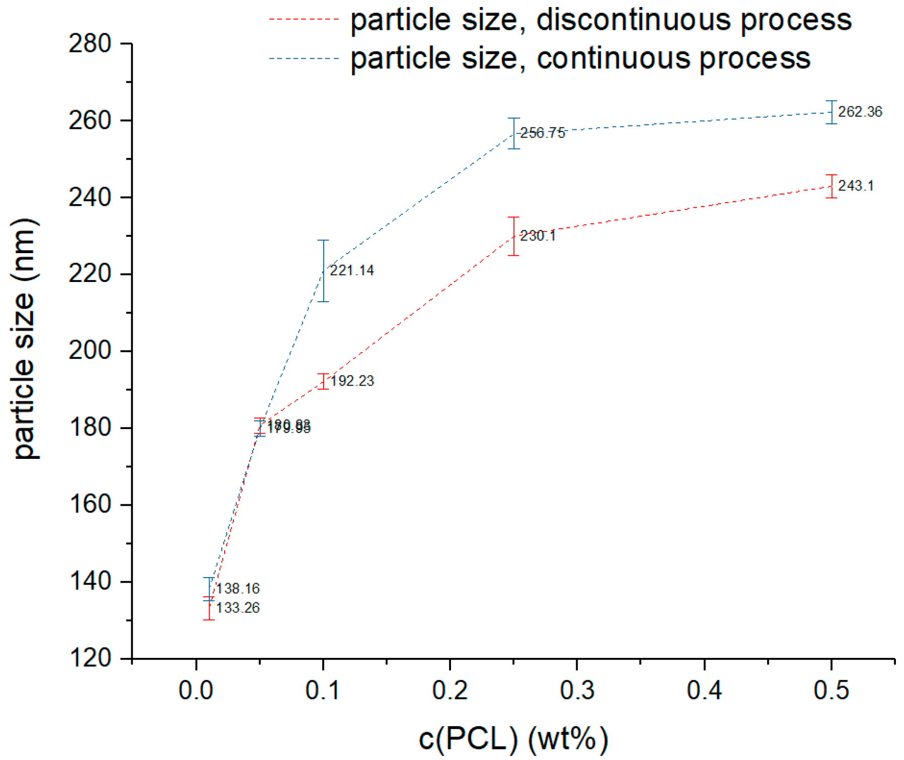 Polymers 14 01509 g004 550