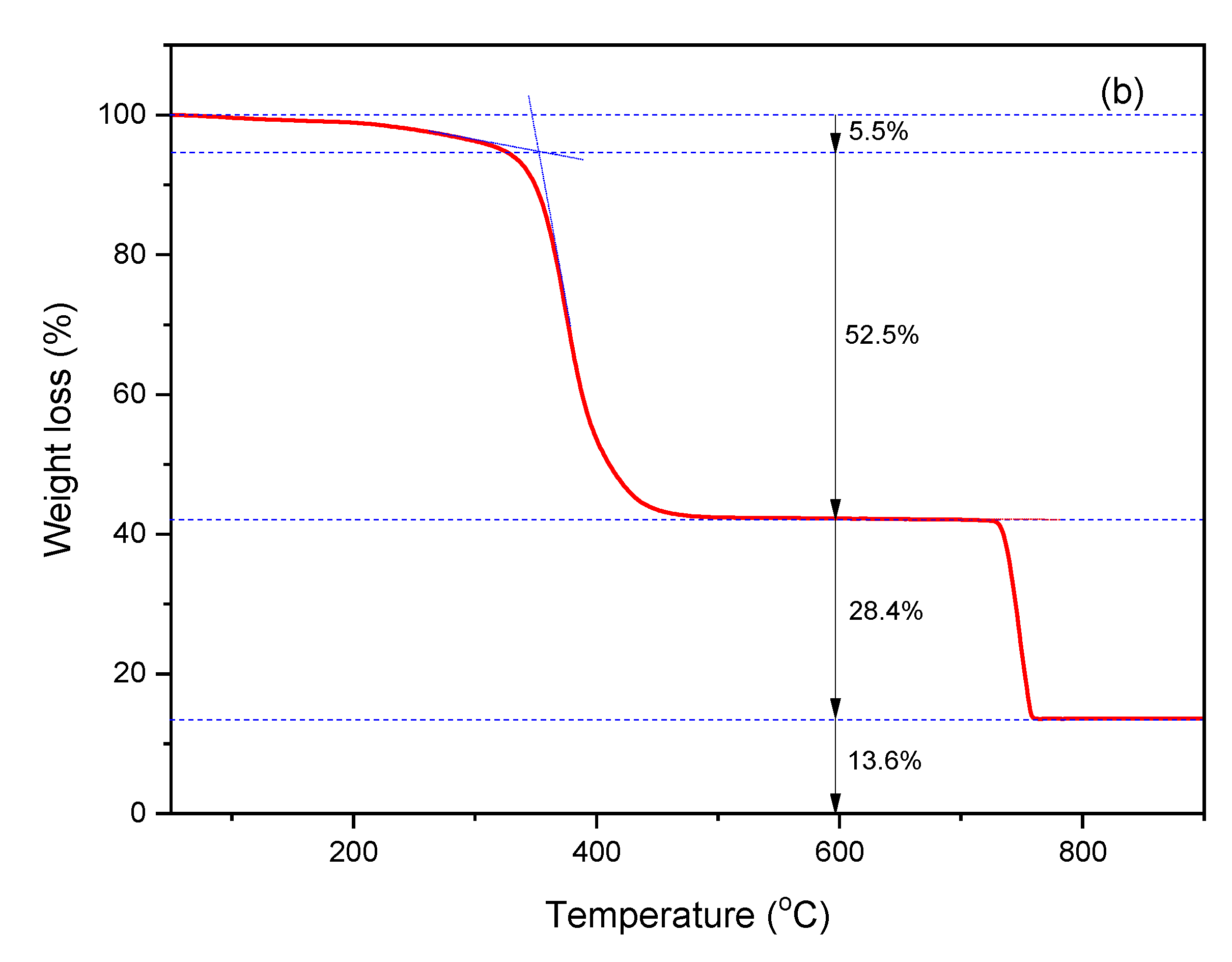 Polymers 14 01512 g004b