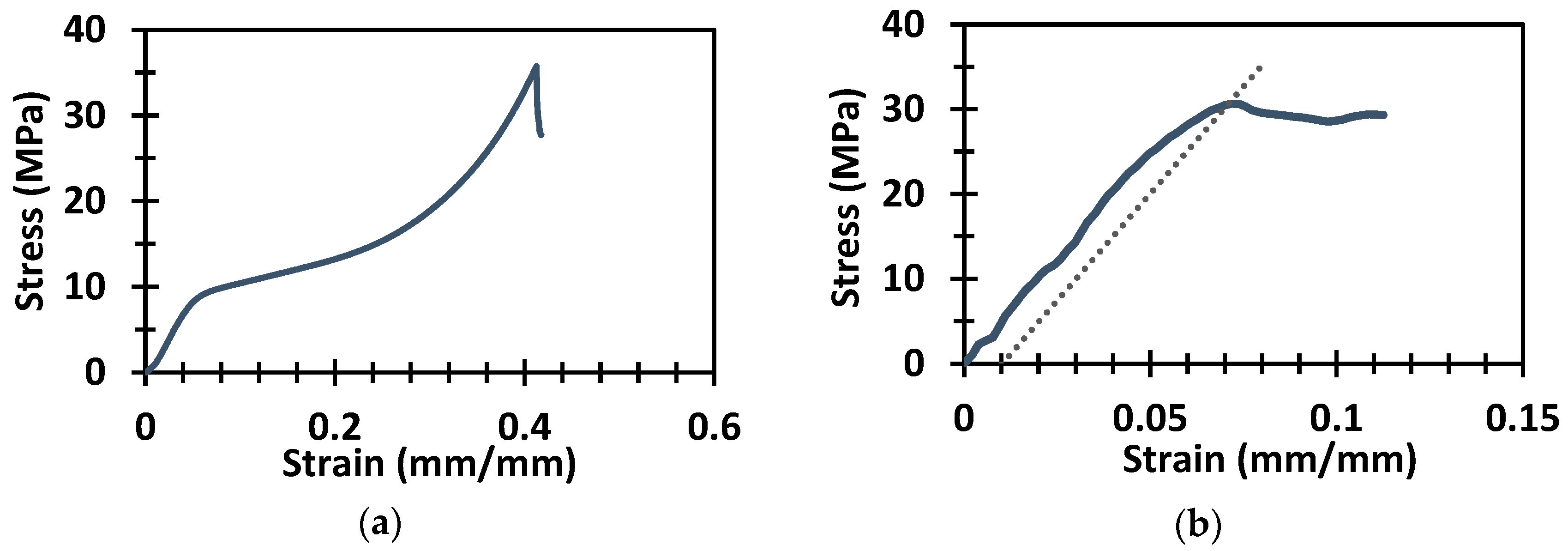 Polymers 14 01513 g003