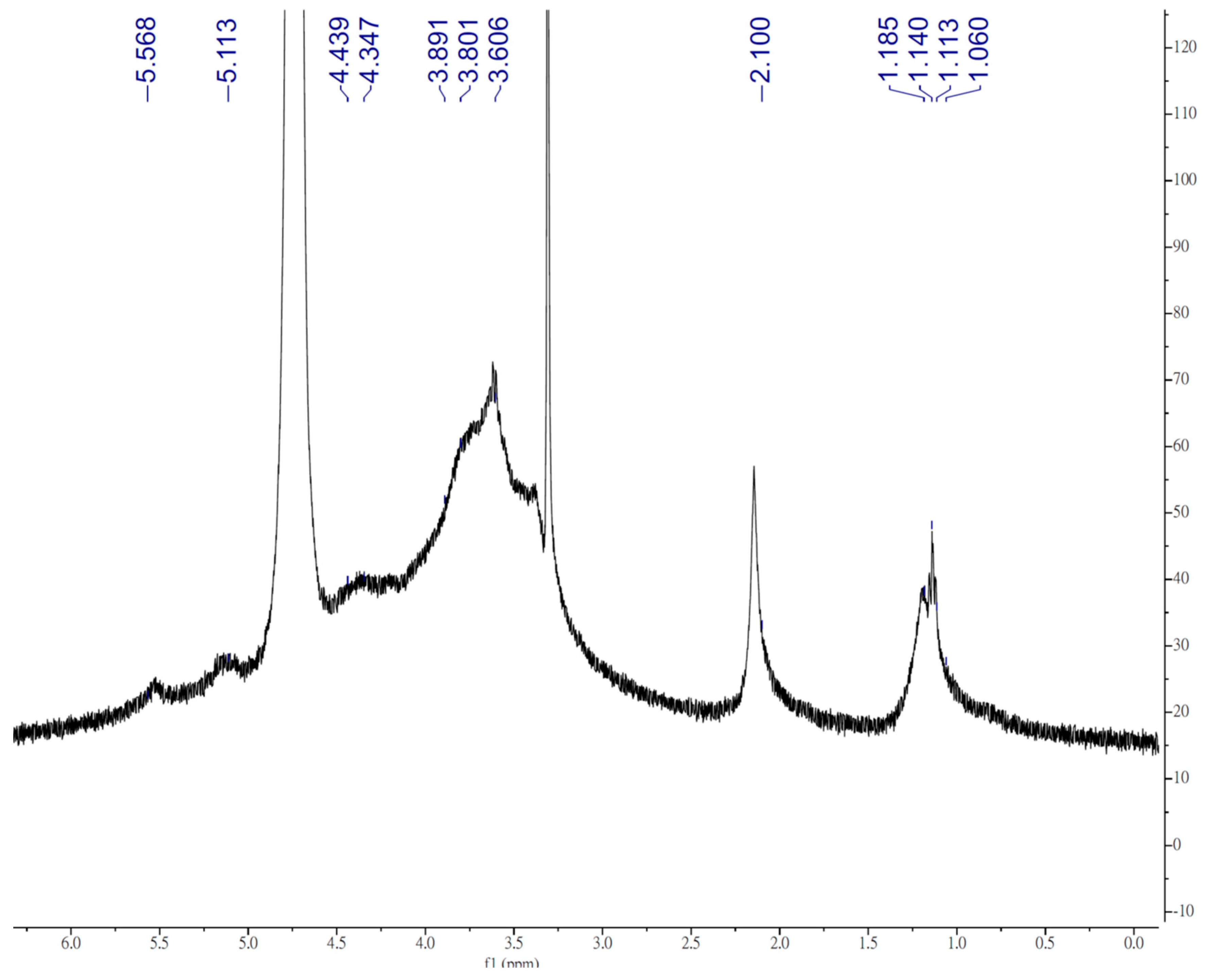 Polymers 14 01514 g002 Polymers 14 01514 g002