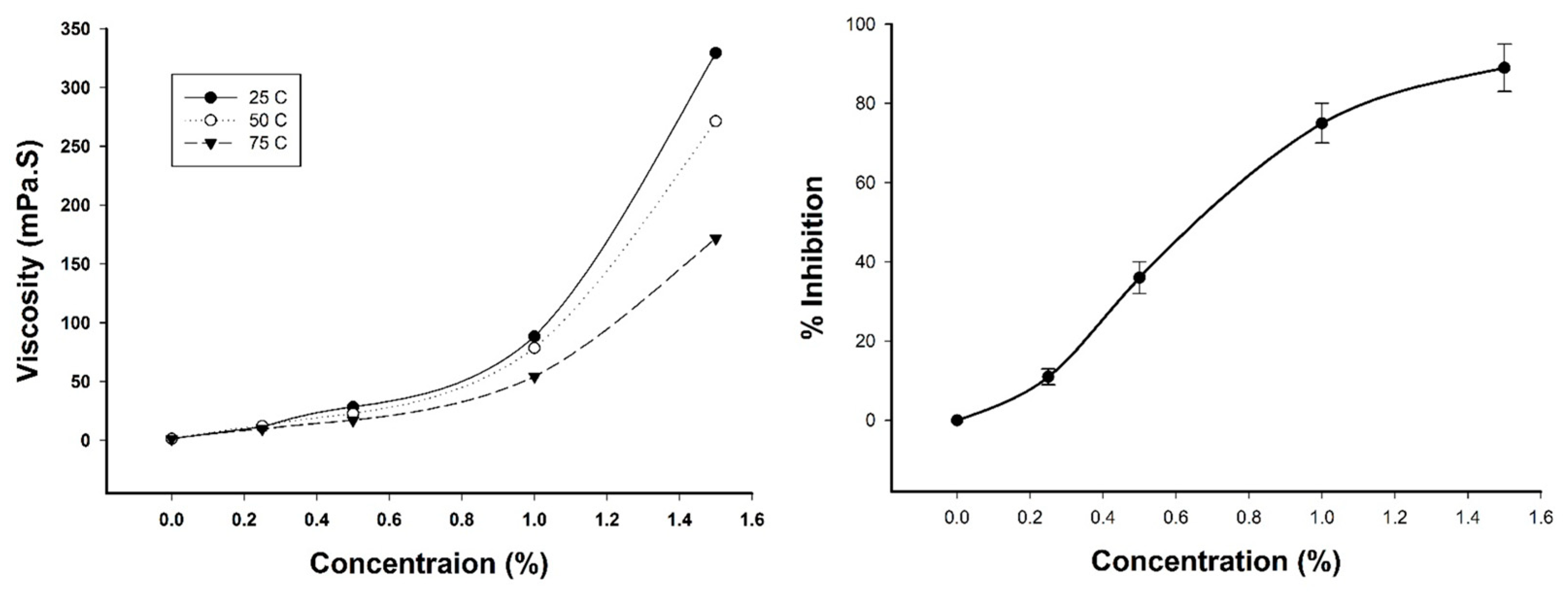 Polymers 14 01514 g003 Polymers 14 01514 g003