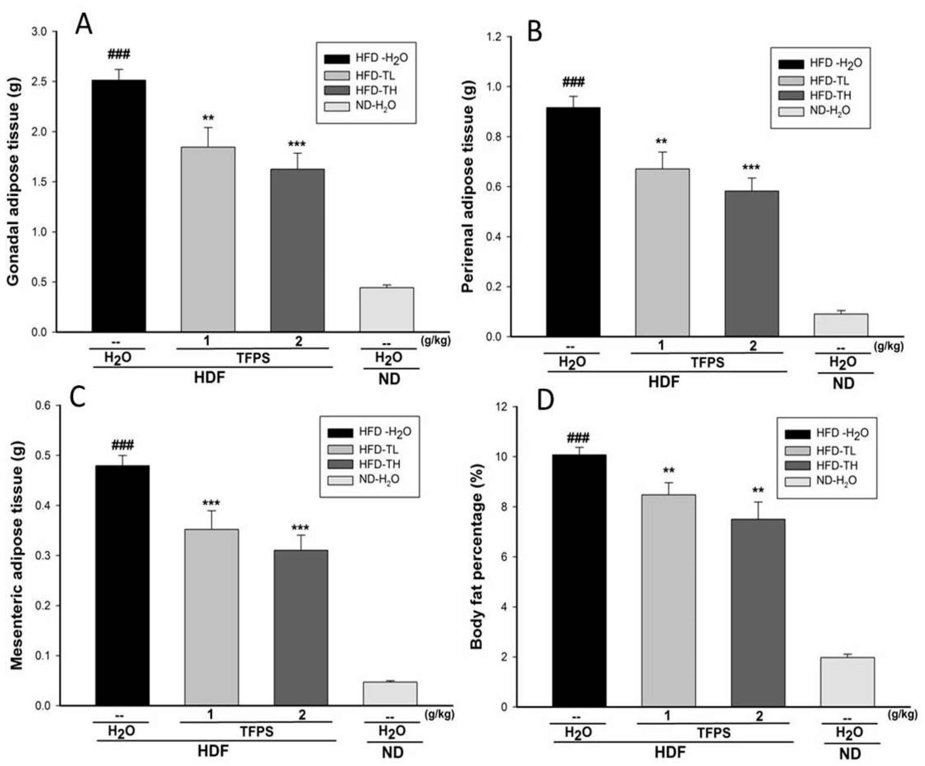 Polymers 14 01514 g005 Polymers 14 01514 g005