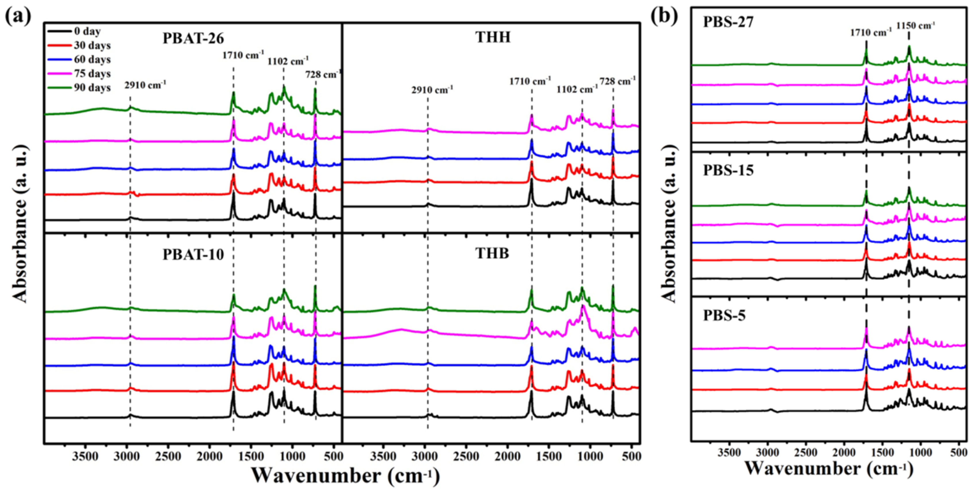 Polymers 14 01515 g004