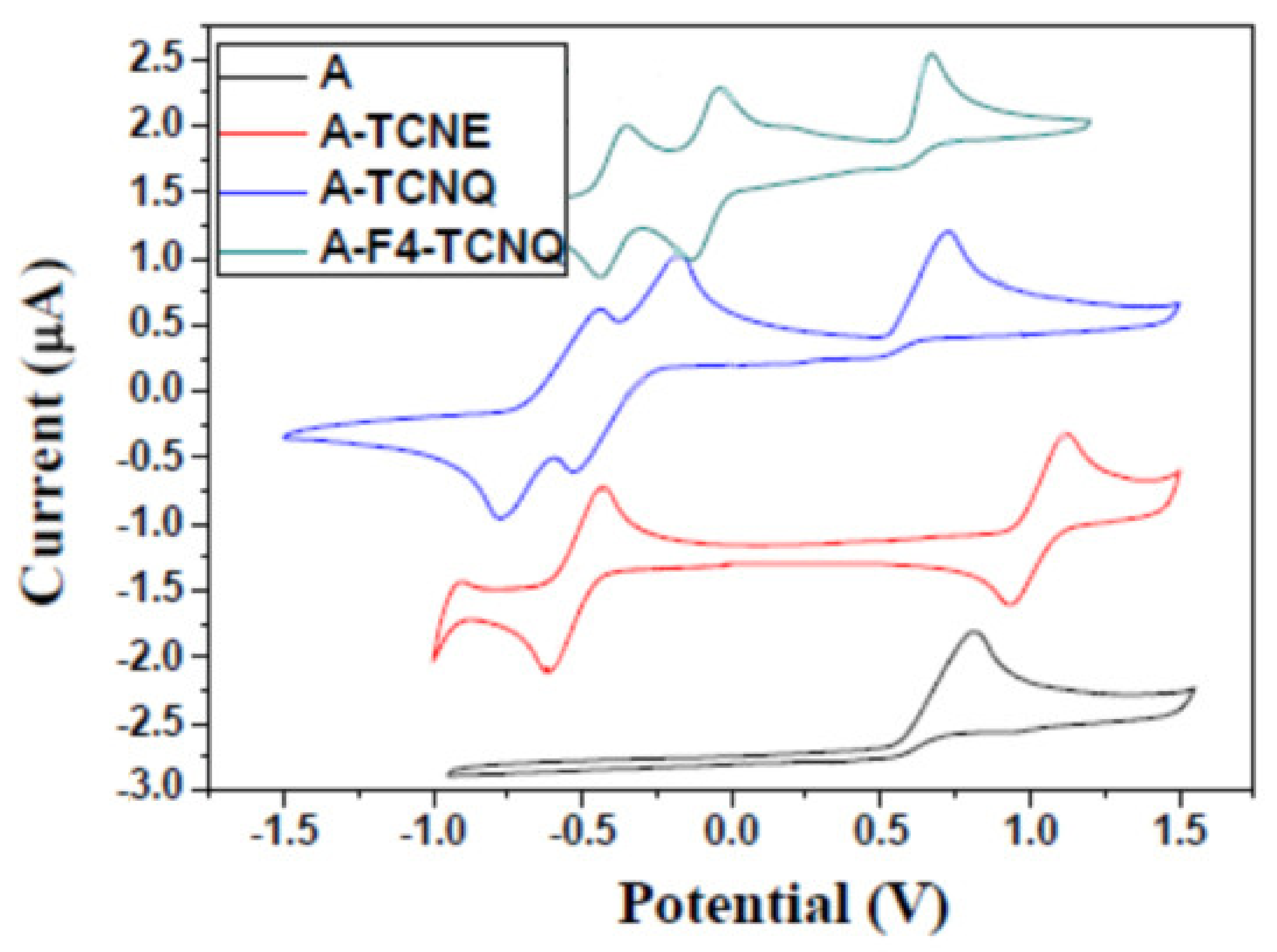 Polymers 14 01516 g003 550