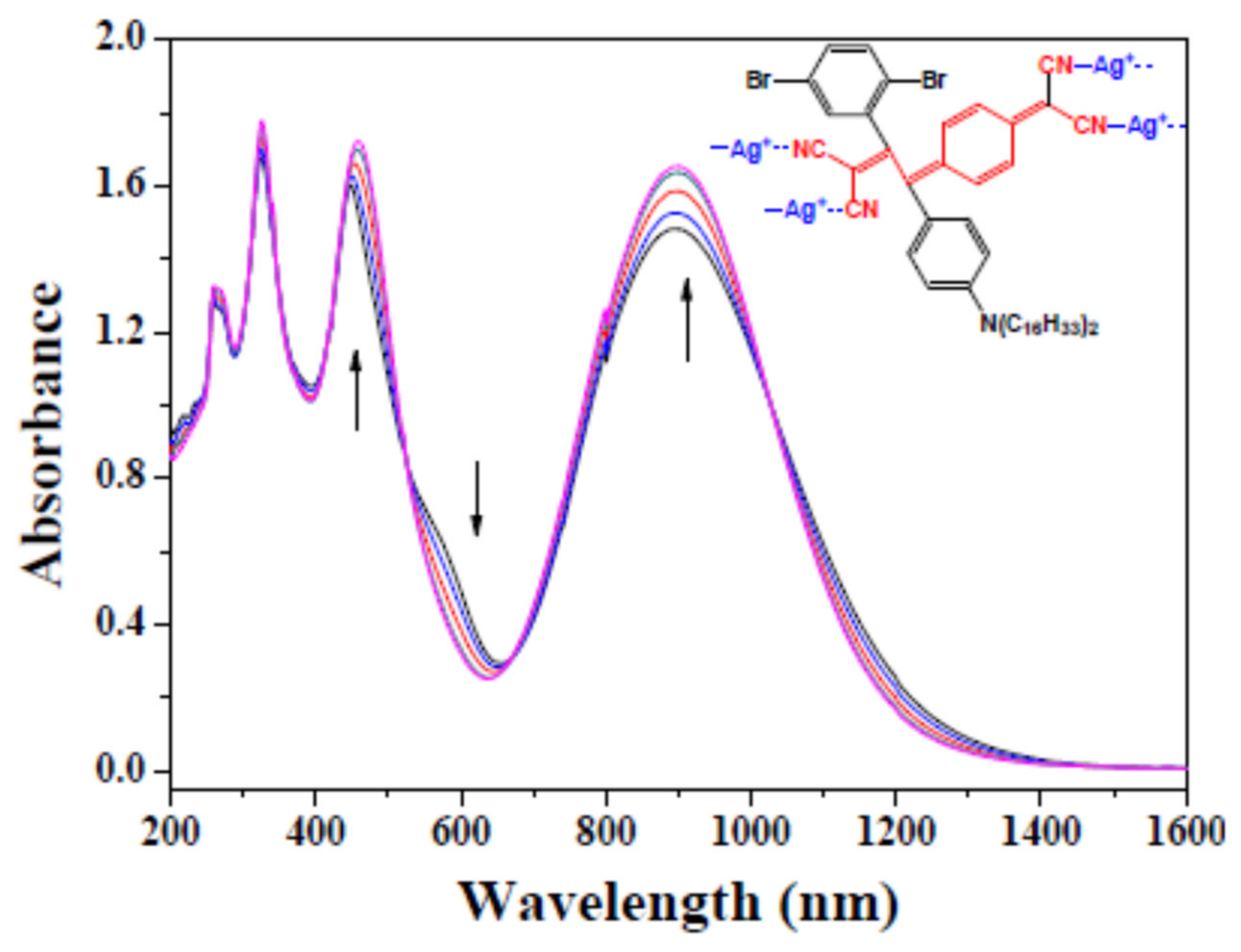 Polymers 14 01516 g005 550