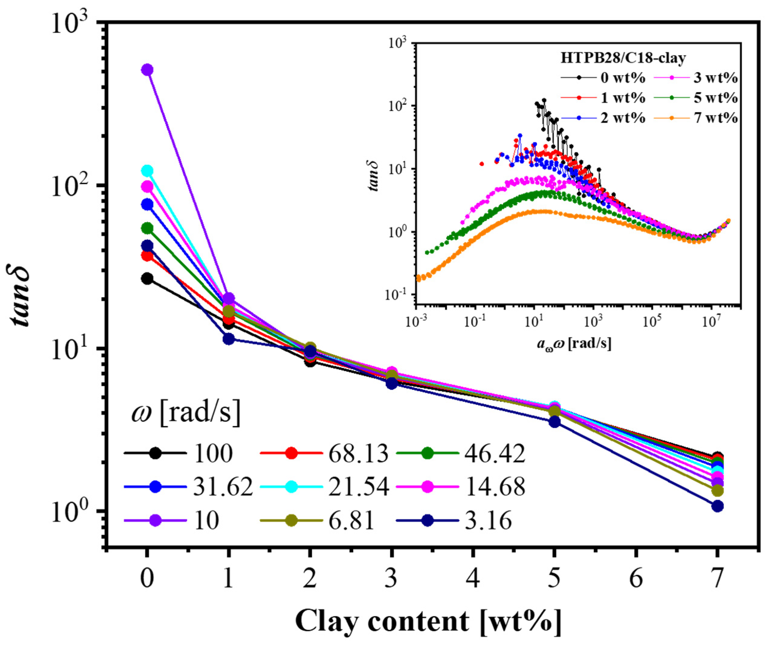 Polymers 14 01518 g001 550
