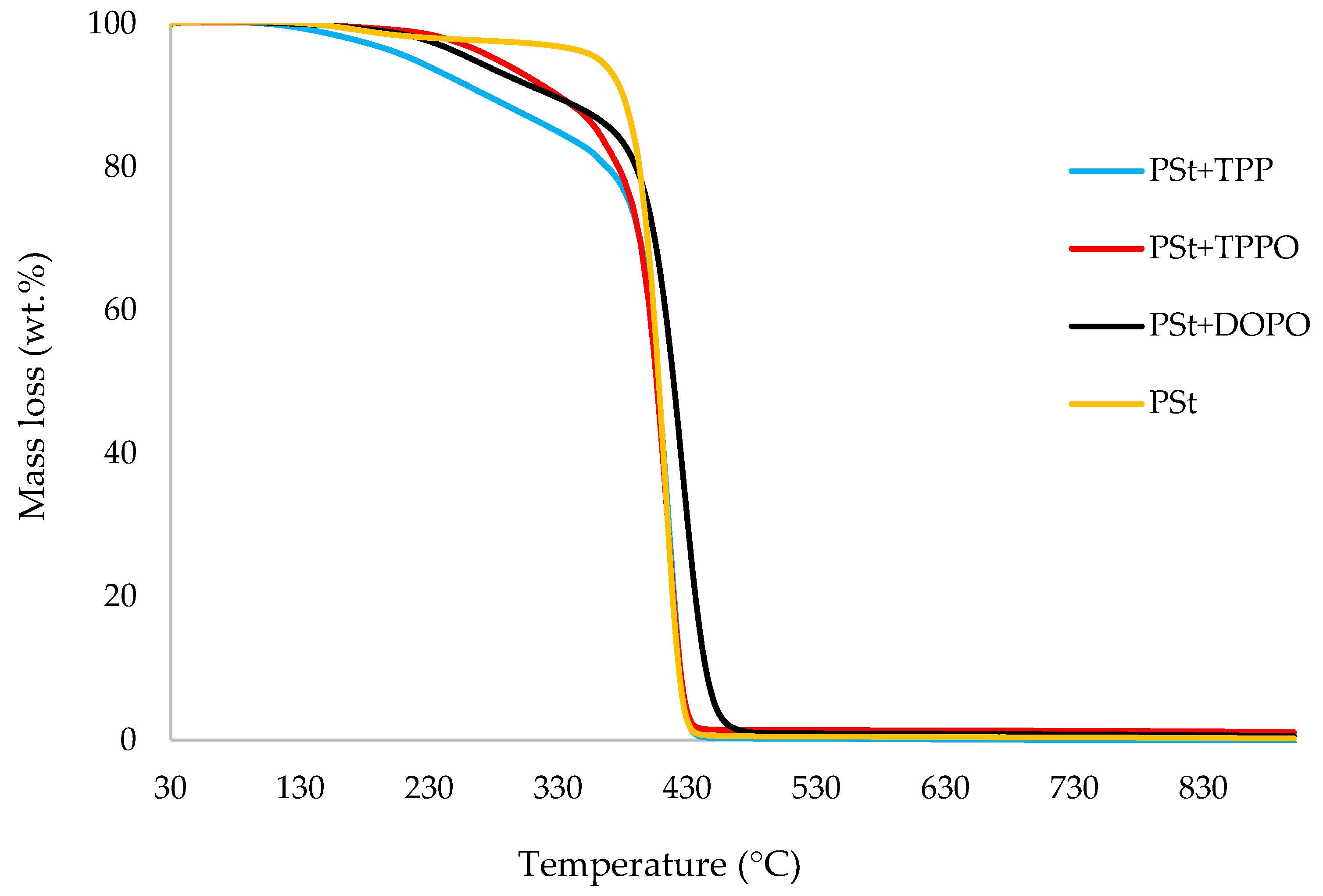 Polymers 14 01520 g001