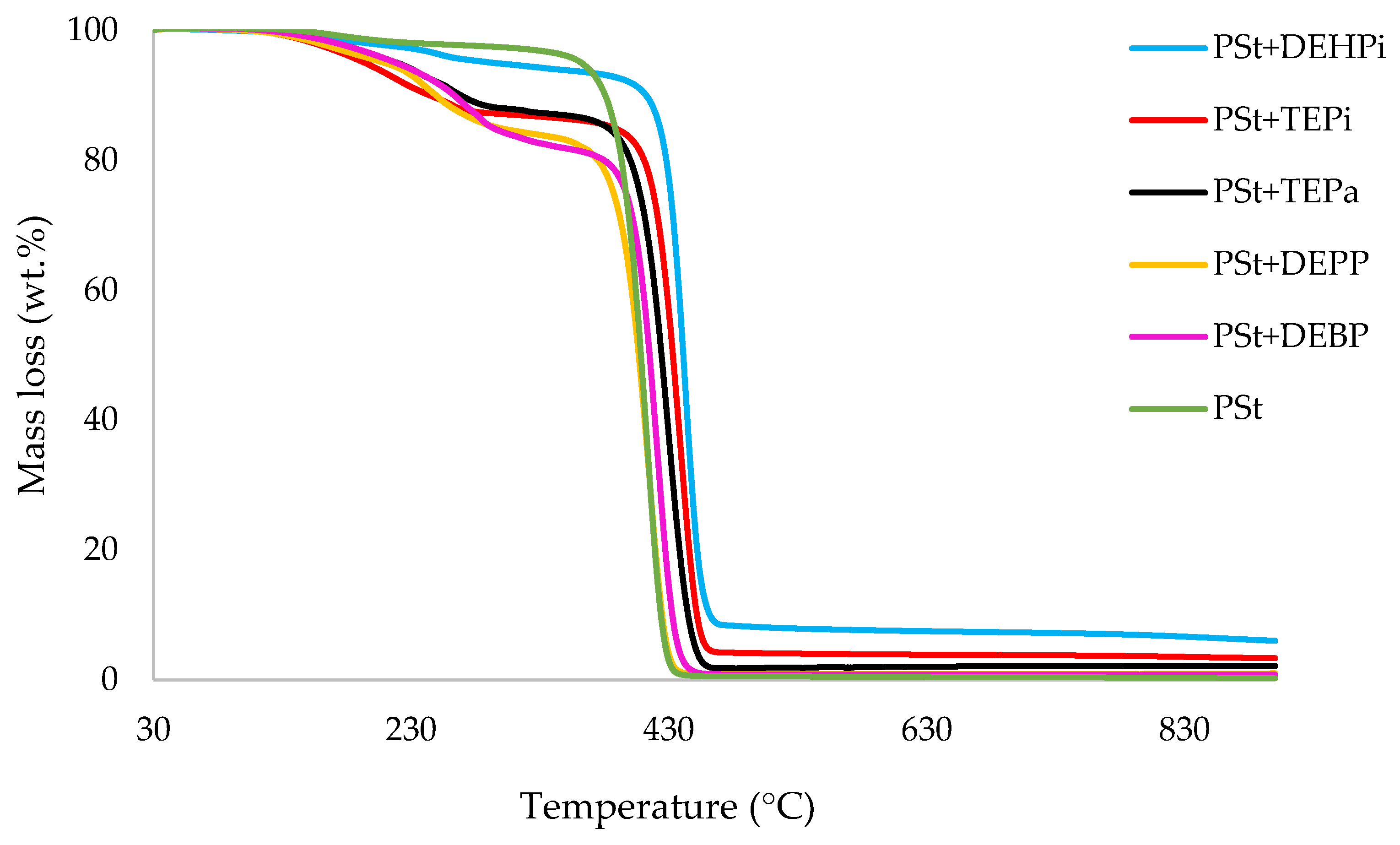 Polymers 14 01520 g002