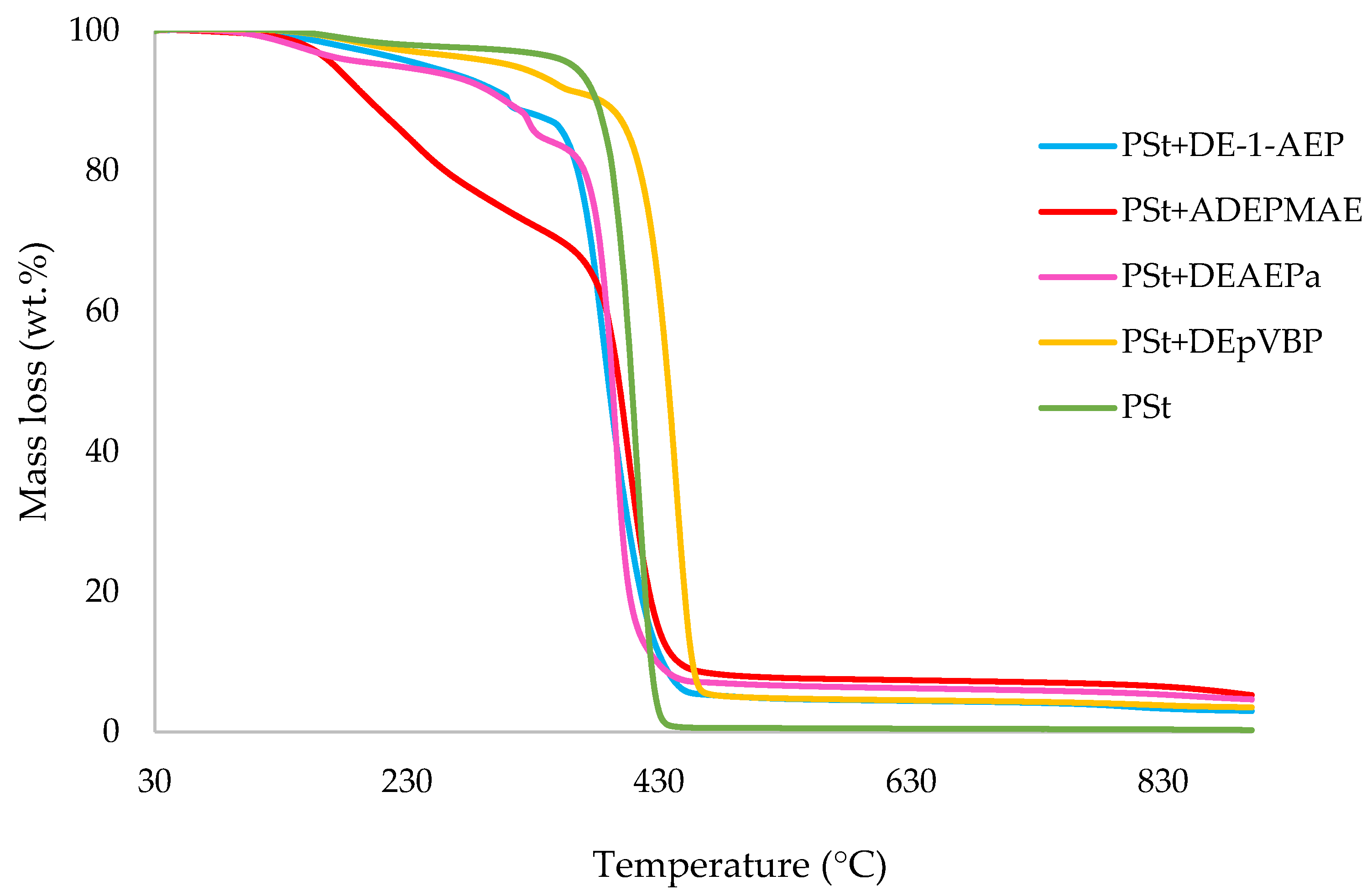Polymers 14 01520 g003