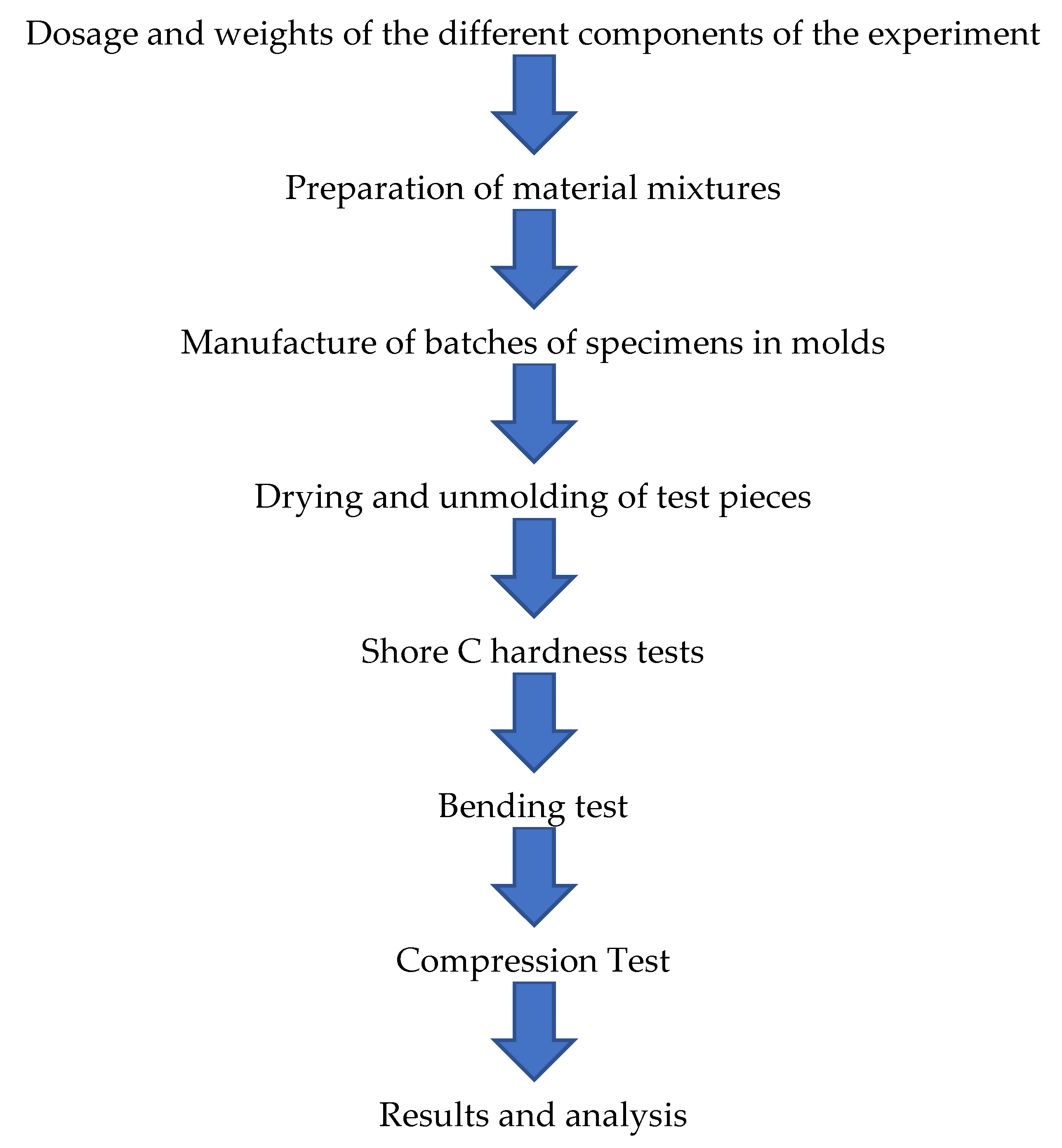 Polymers 14 01522 g001
