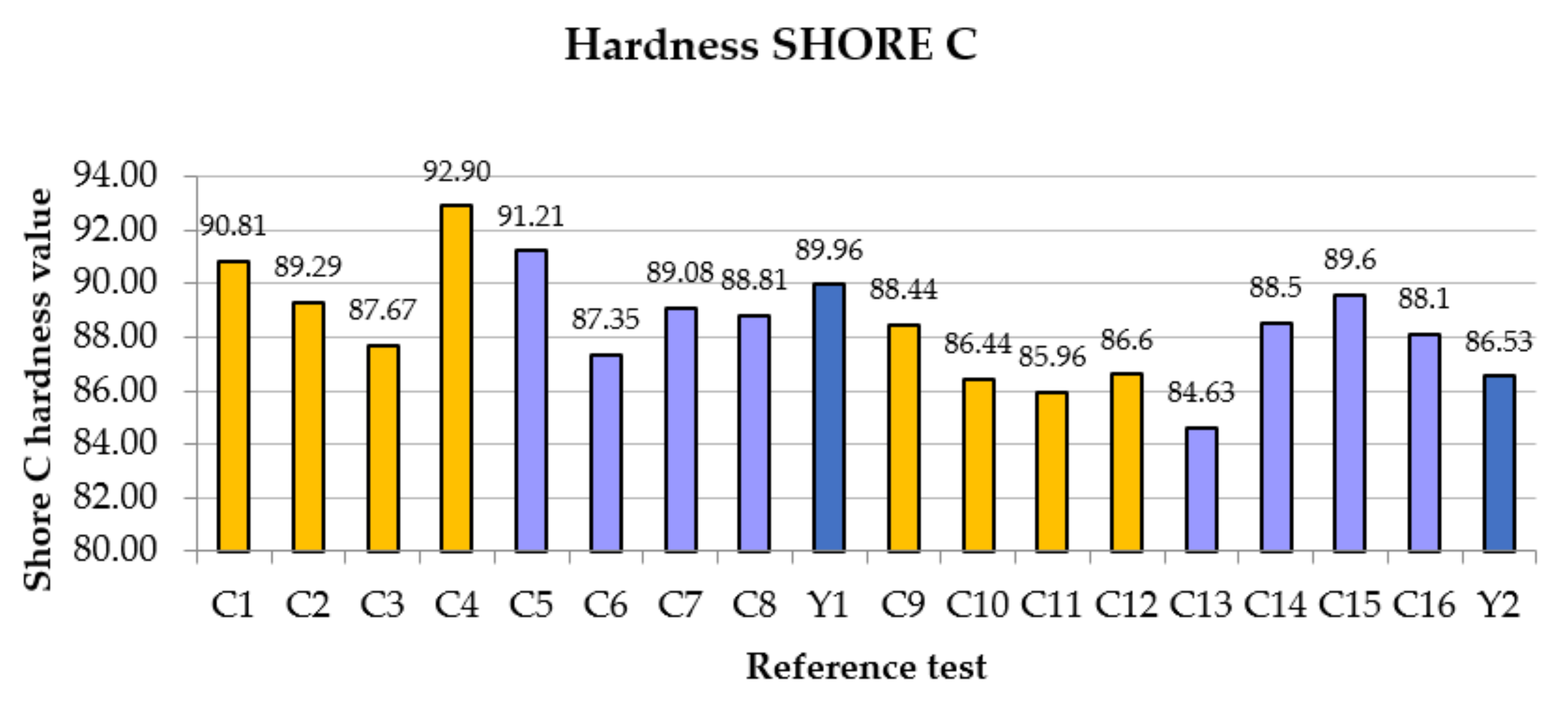 Polymers 14 01522 g003